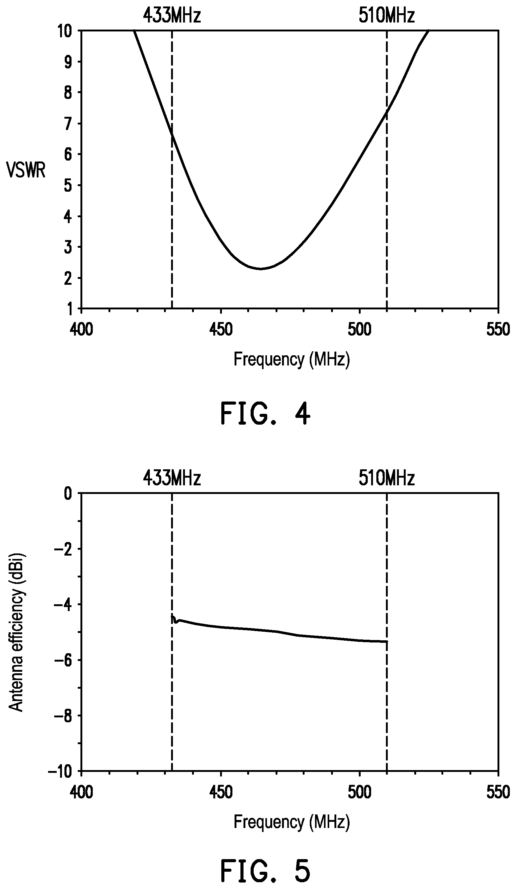 Patent US11784410 Figure 4 – Antenna module