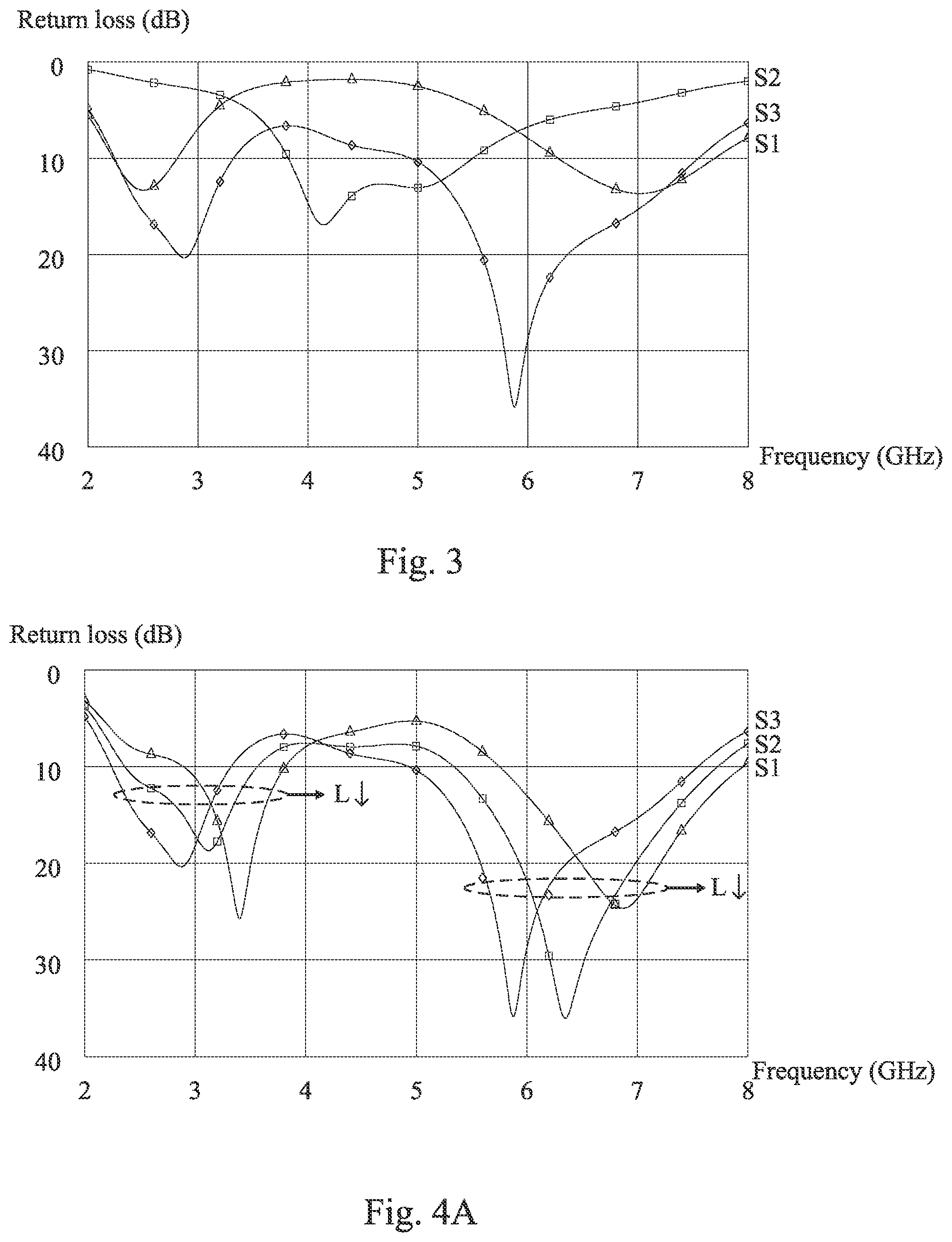 Patent US11784411 Figure 3 – Wireless communication apparatus and printed dual band antenna thereof