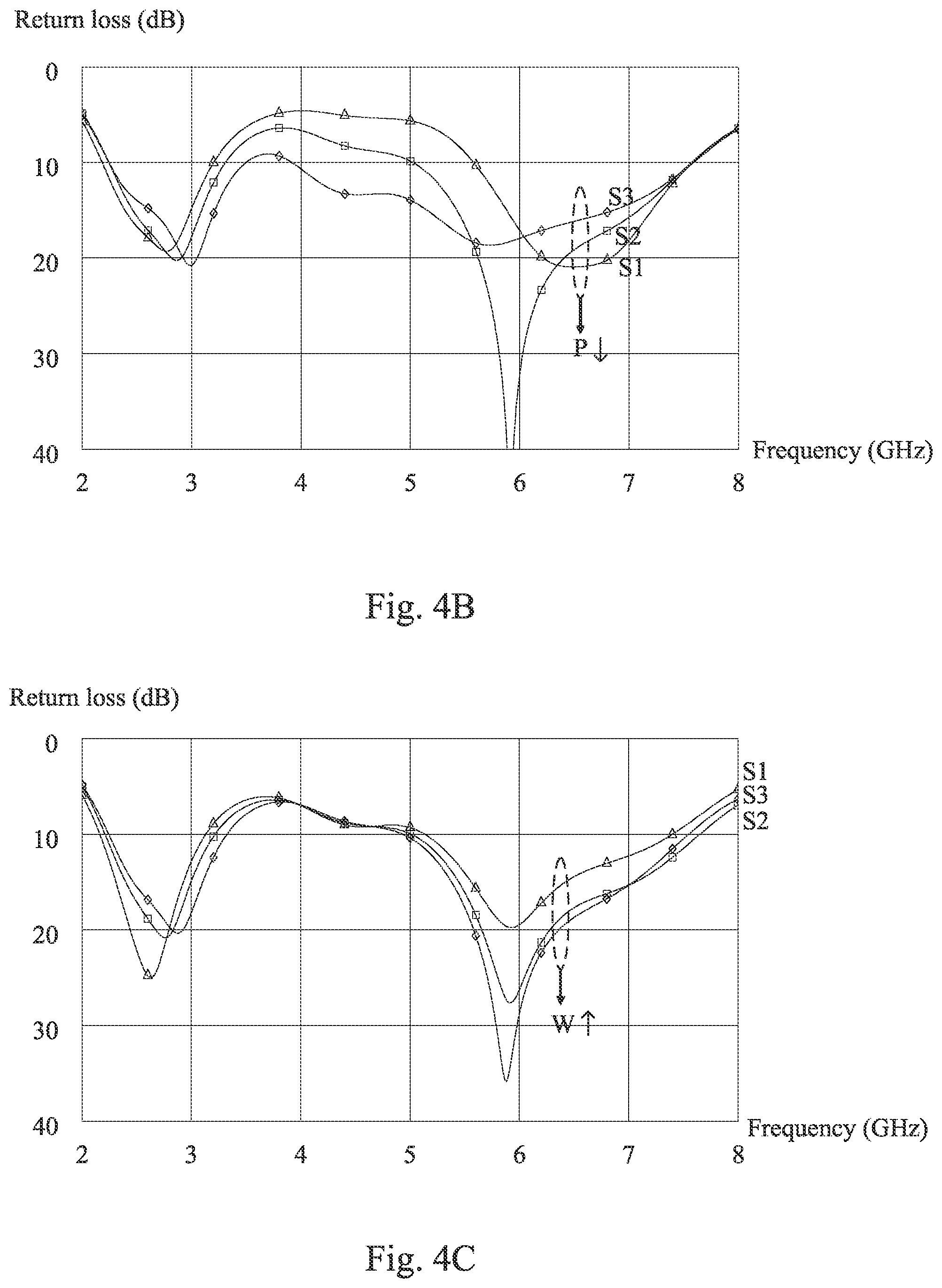 Patent US11784411 Figure 4 – Wireless communication apparatus and printed dual band antenna thereof