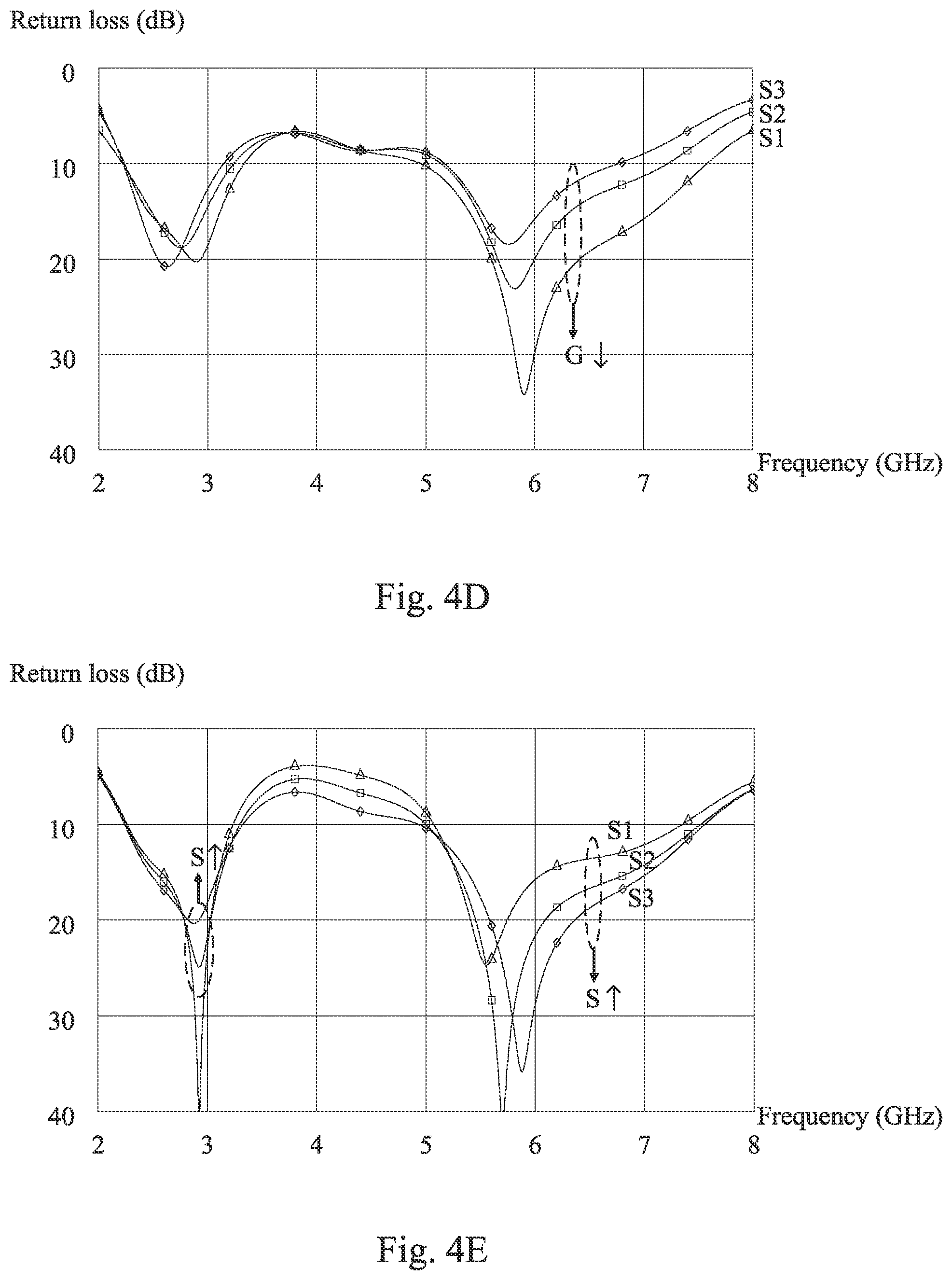 Patent US11784411 Figure 5 – Wireless communication apparatus and printed dual band antenna thereof