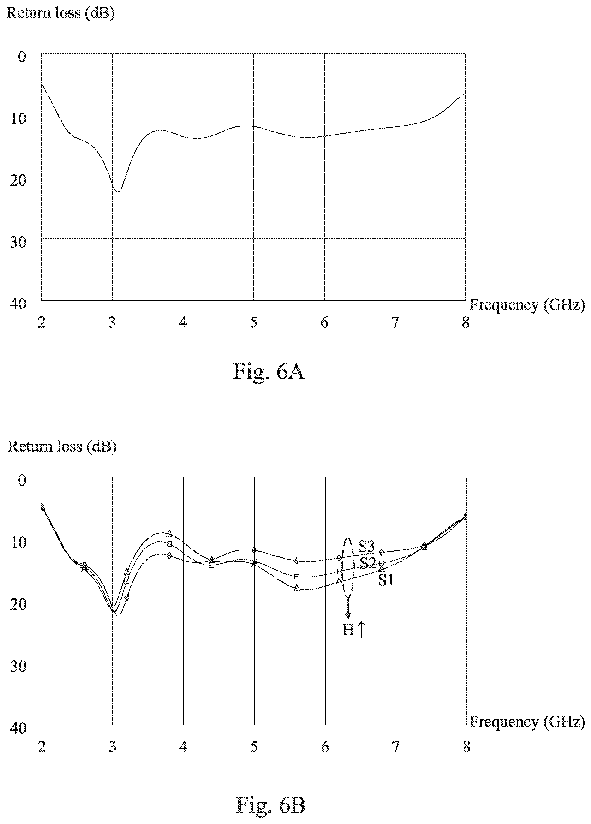 Patent US11784411 Figure 7 – Wireless communication apparatus and printed dual band antenna thereof