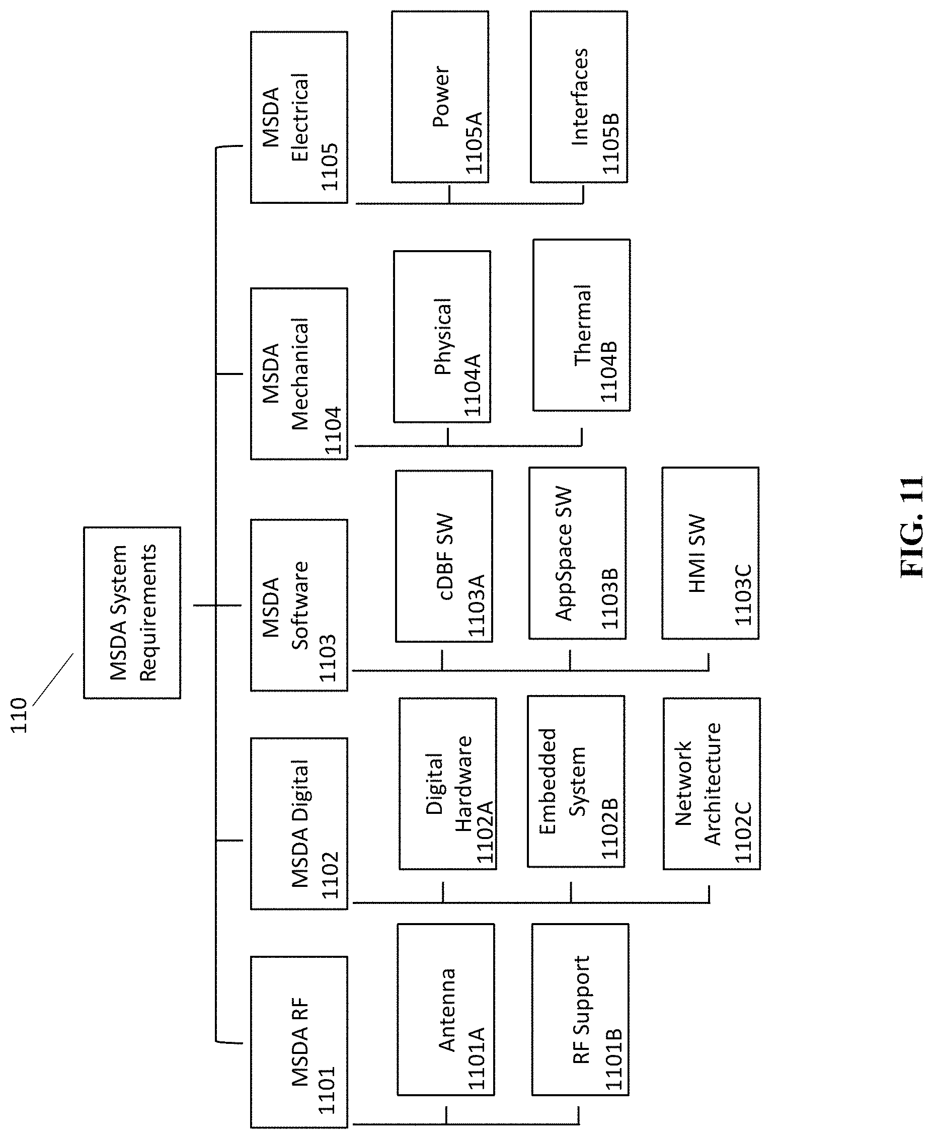 Patent US11784412 Figure 17 – System and method for a digitally beamformed phased array feed