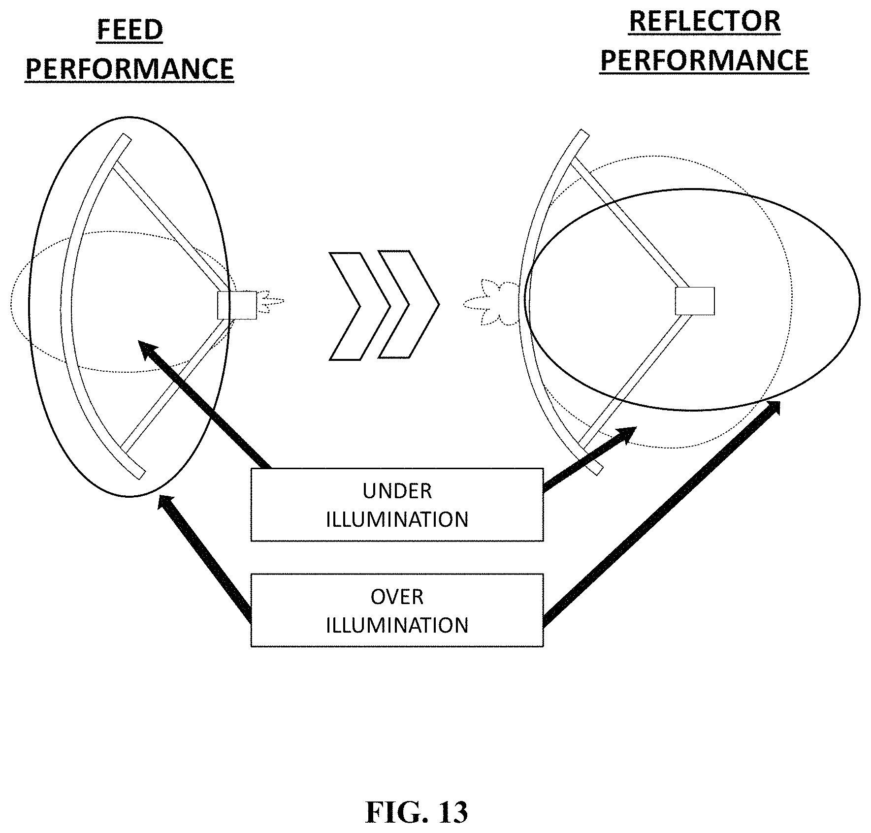 Patent US11784412 Figure 19 – System and method for a digitally beamformed phased array feed