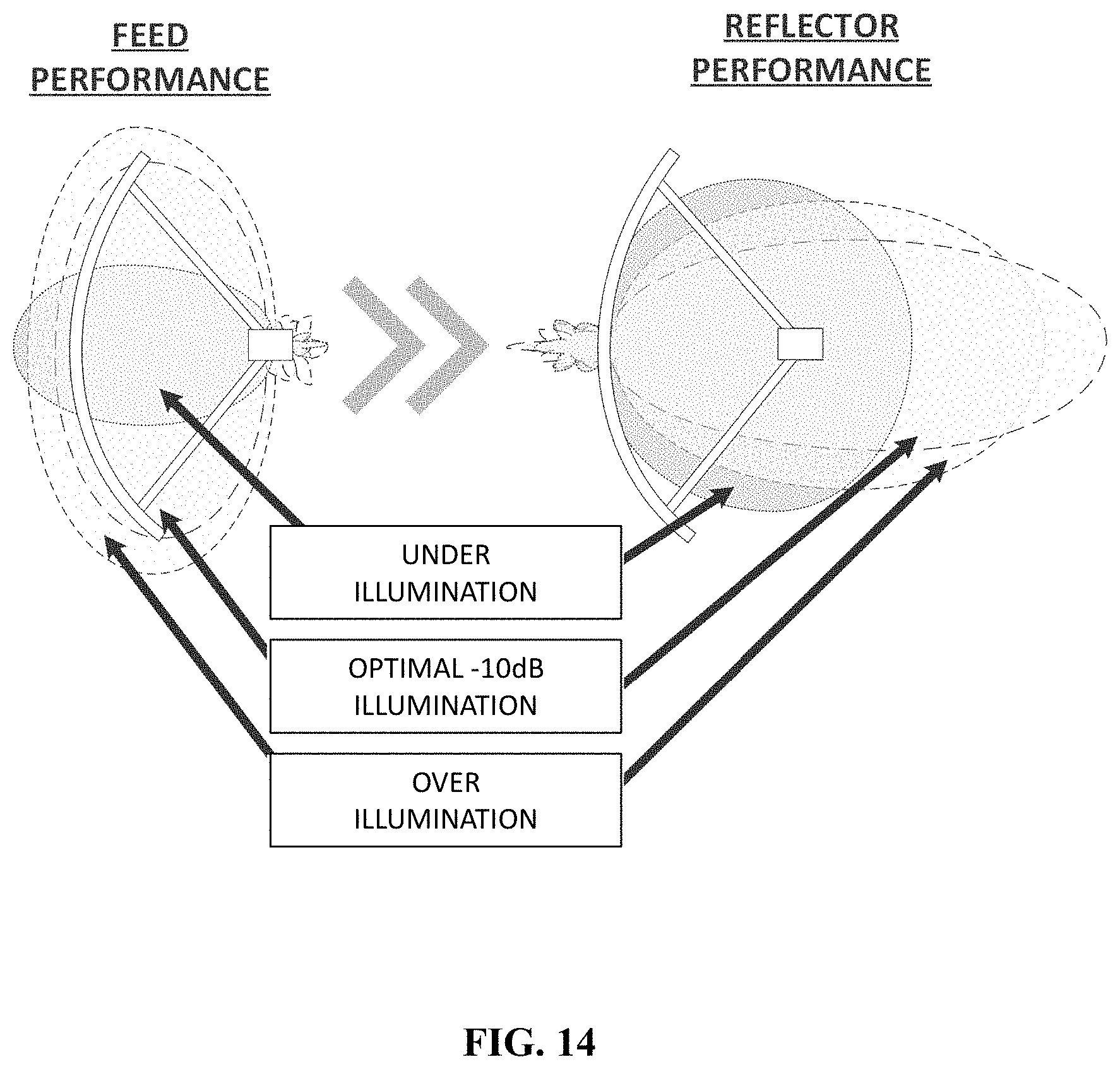 Patent US11784412 Figure 20 – System and method for a digitally beamformed phased array feed