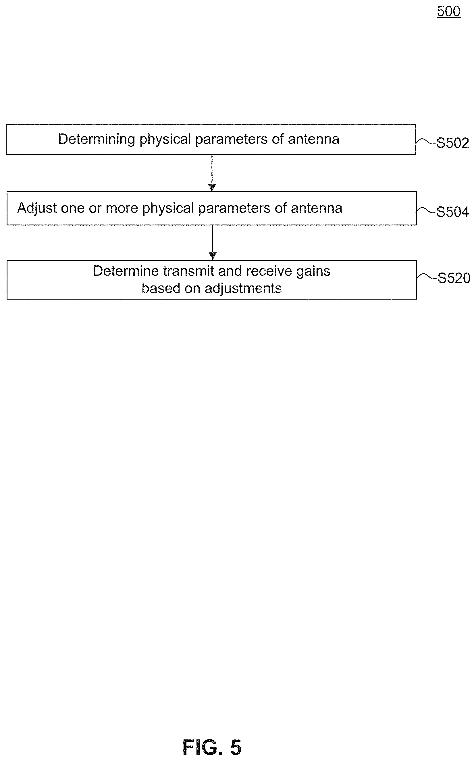 Patent US11784413 Figure 5 – Wideband radial line slot array antenna