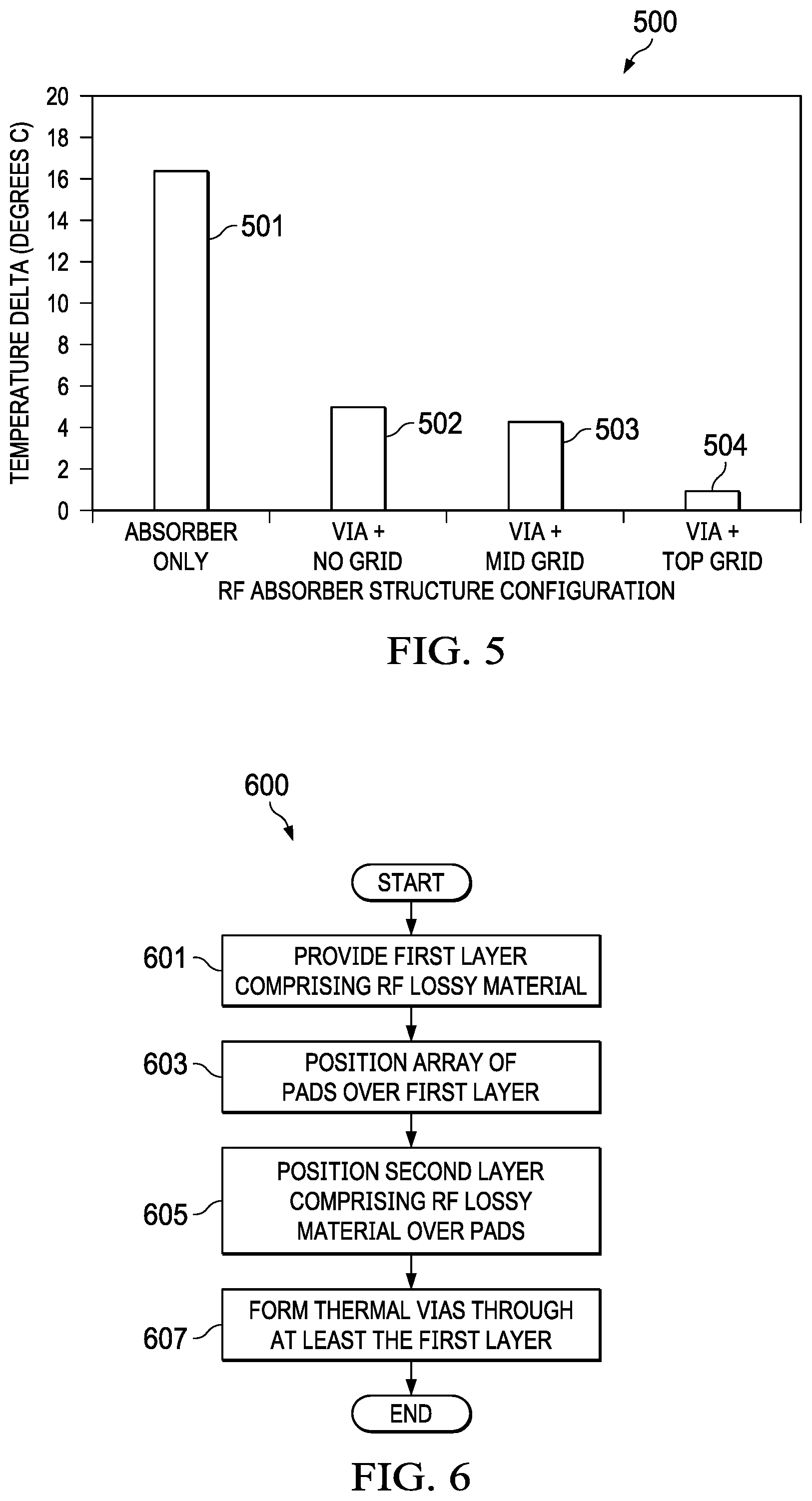 Patent US11784416 Figure 5 – Tunable radio frequency (RF) absorber and thermal heat spreader