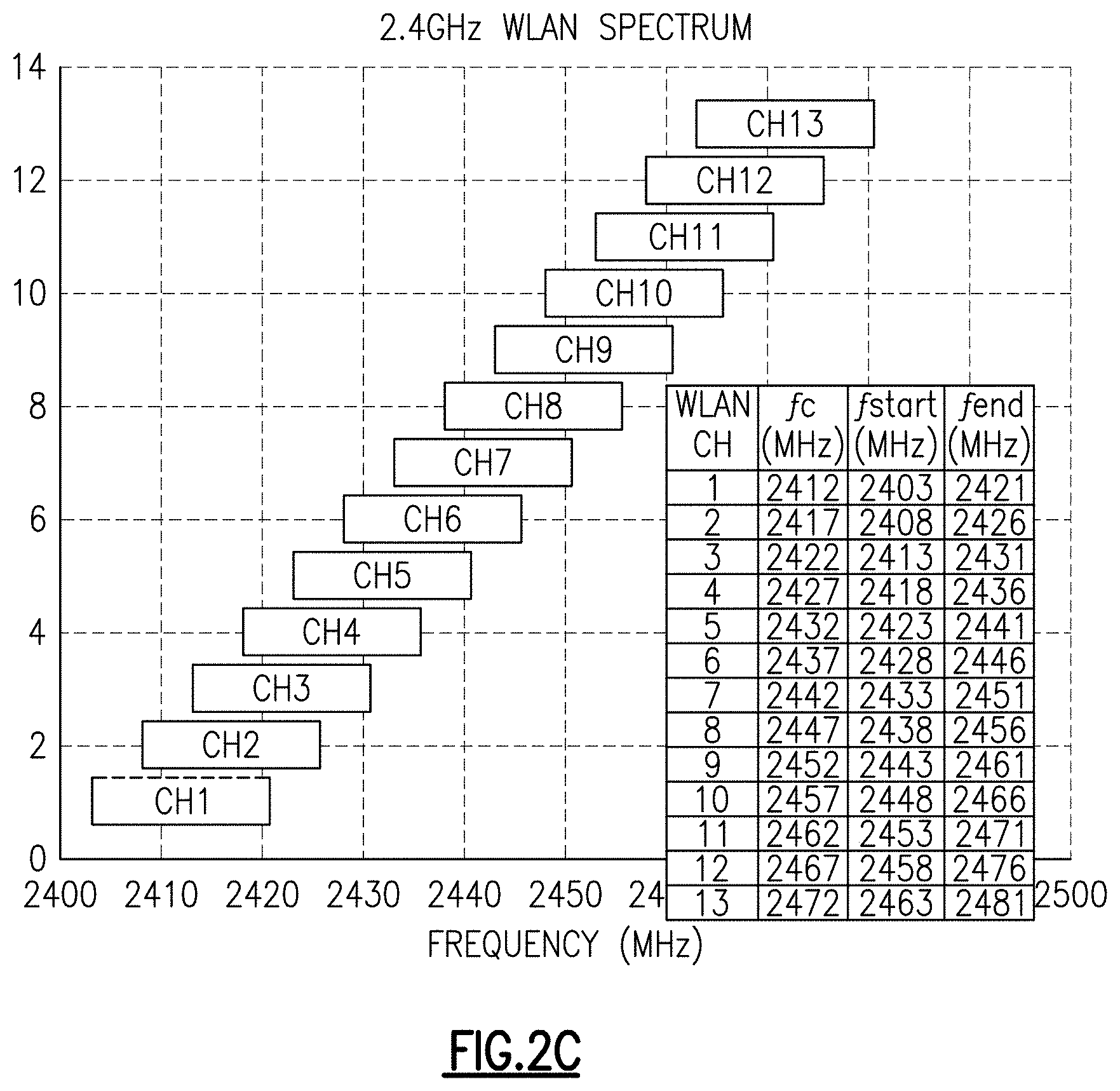 Patent US11784419 Figure 3 – Antenna-plexer for interference cancellation