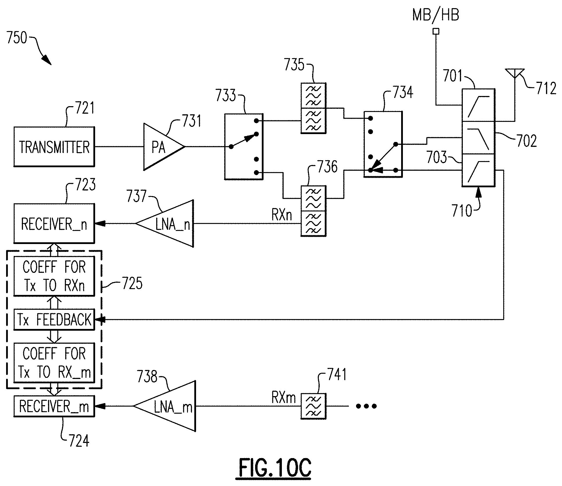 Patent US11784419 Figure 14 – Antenna-plexer for interference cancellation