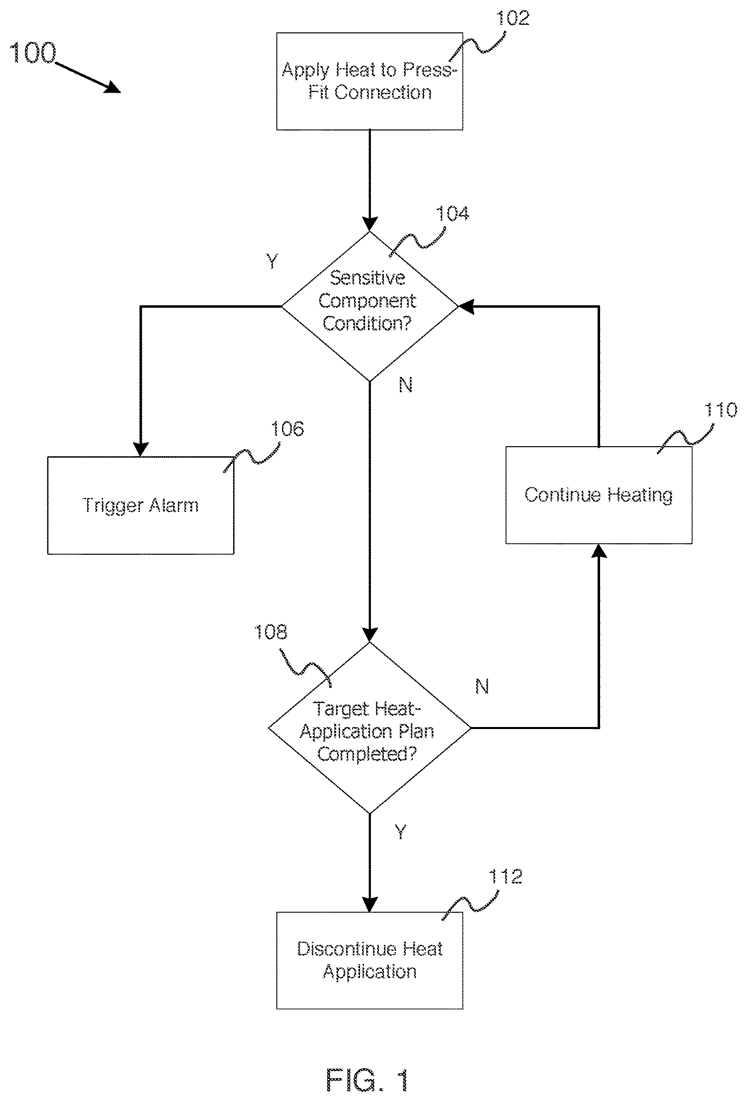 Patent US11784424 Figure 1 – Reliability enhancement of press fit connectors