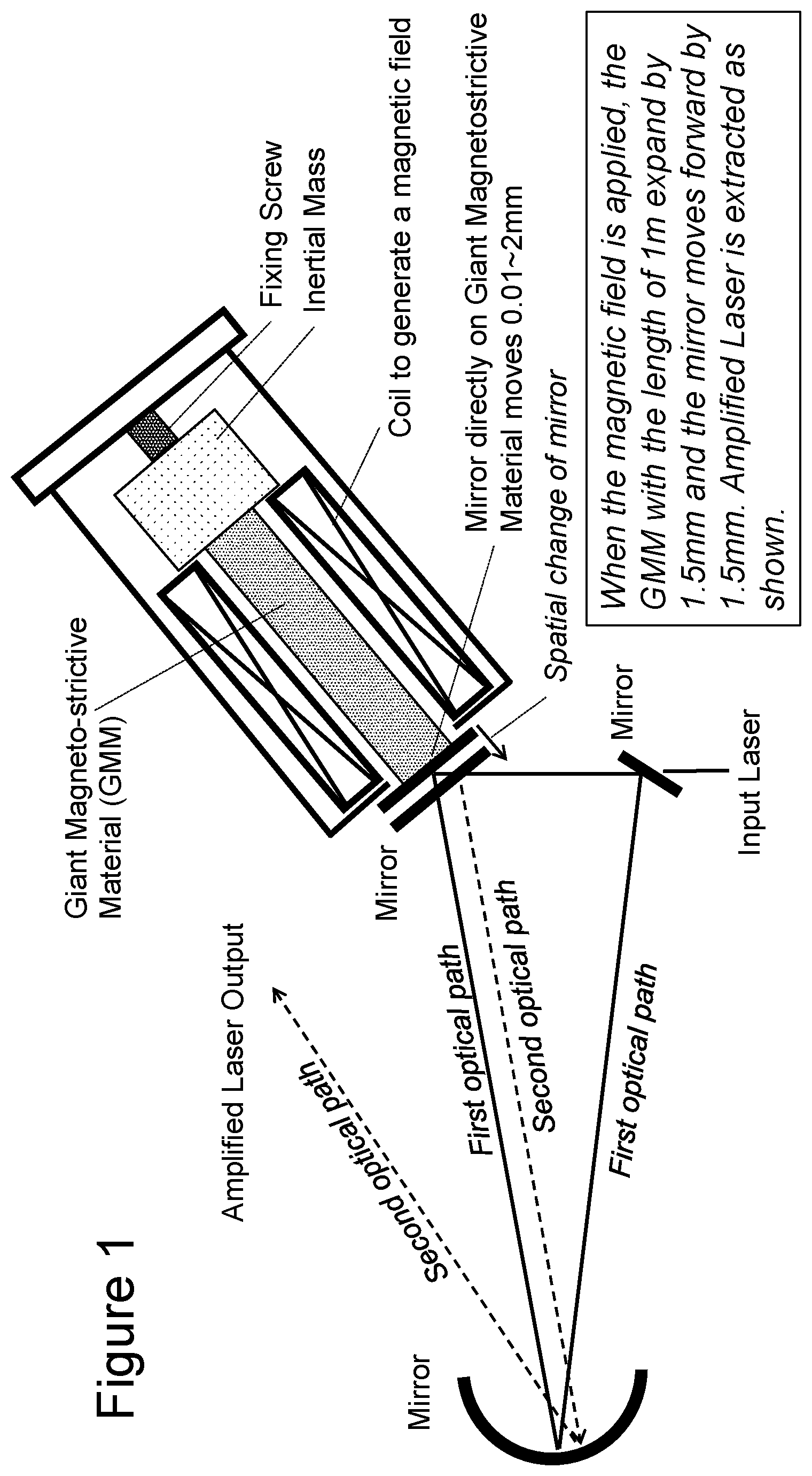Patent US11784454 Figure 1 – High intensity pulse laser generation system and method