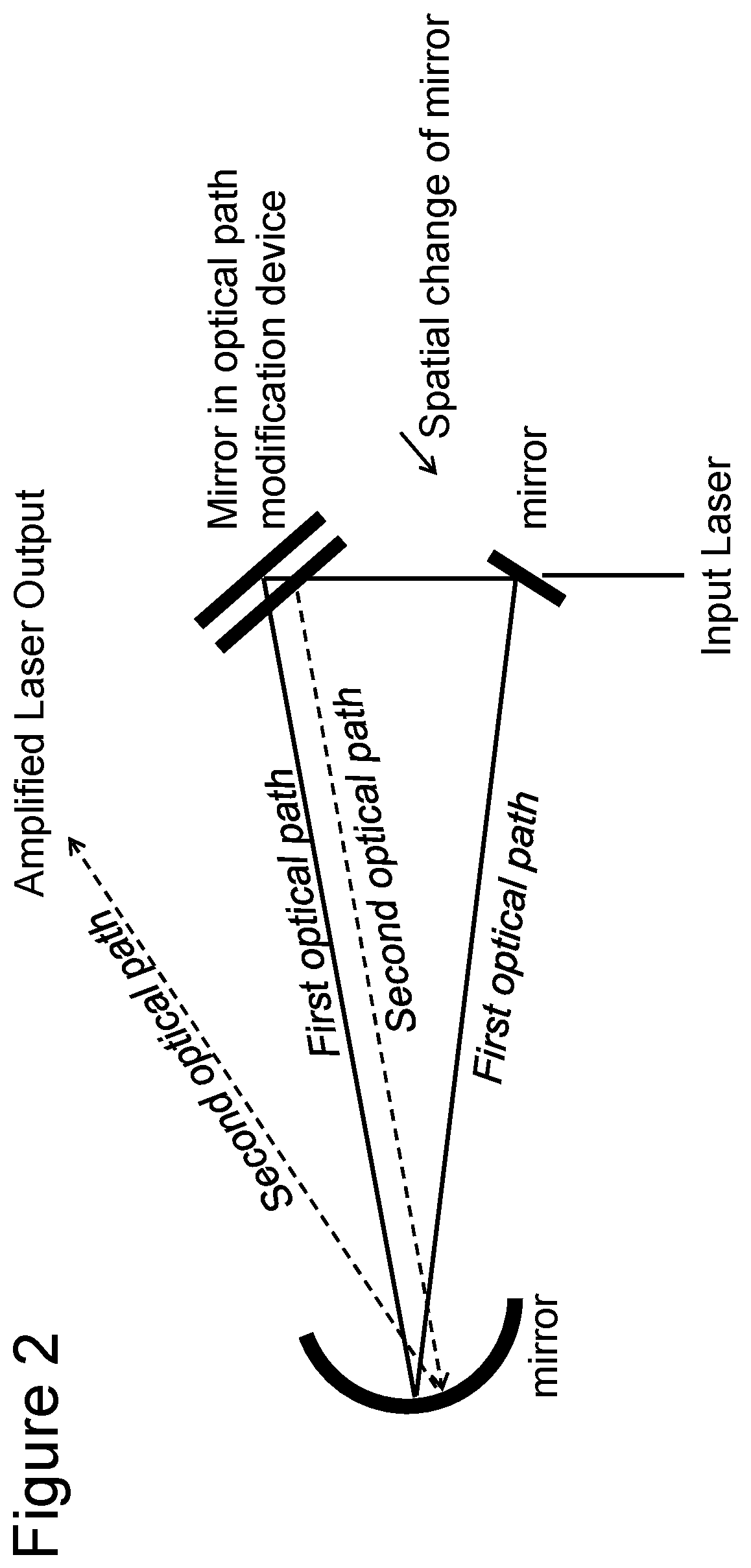 Patent US11784454 Figure 3 – High intensity pulse laser generation system and method
