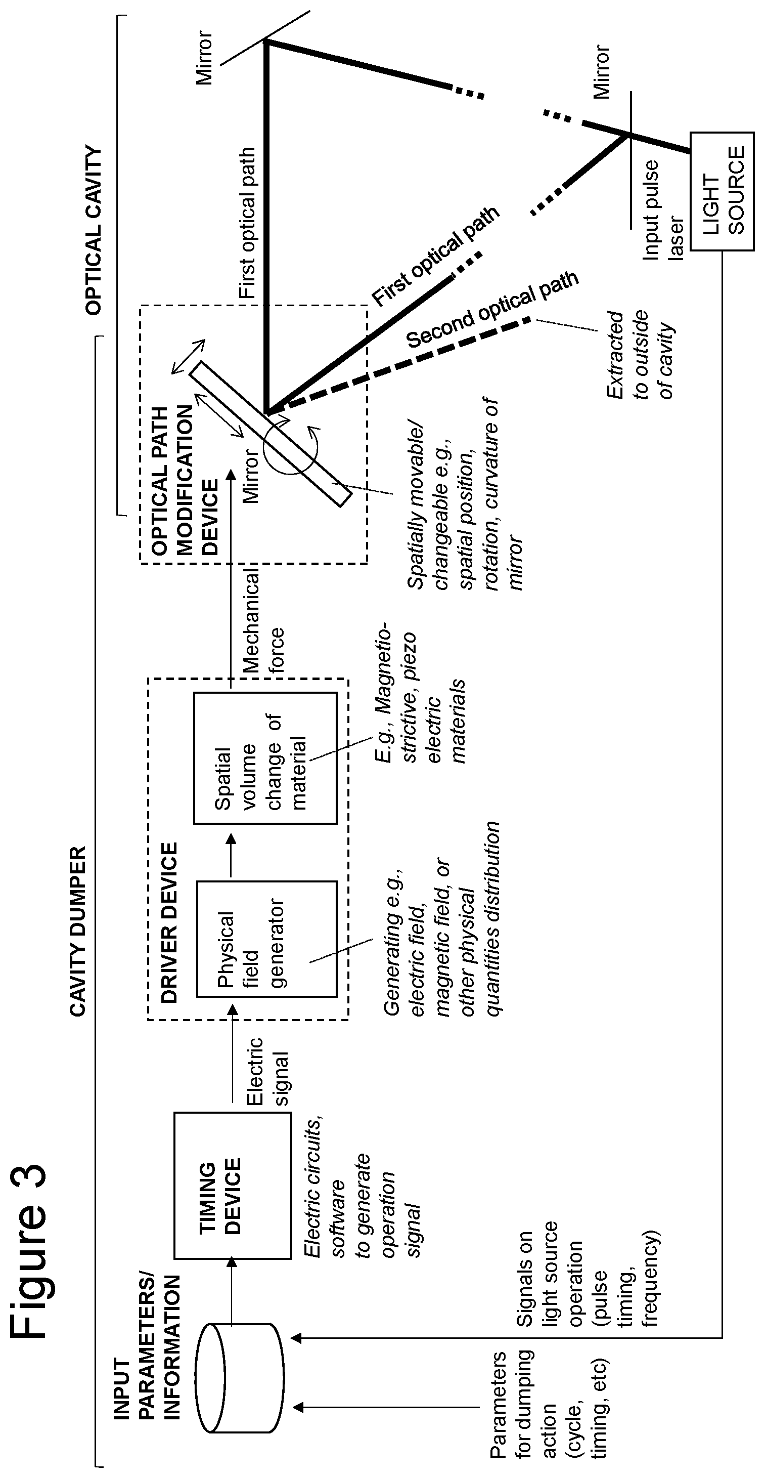 Patent US11784454 Figure 4 – High intensity pulse laser generation system and method