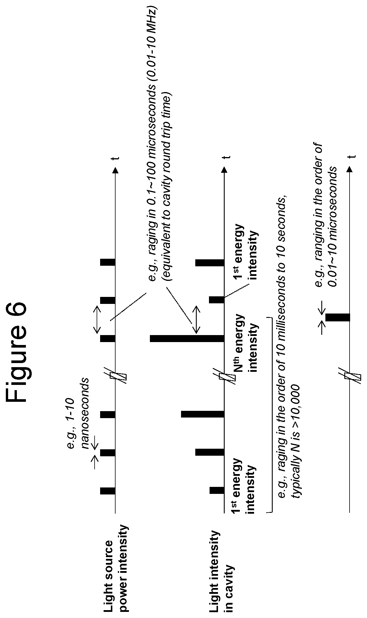 Patent US11784454 Figure 7 – High intensity pulse laser generation system and method
