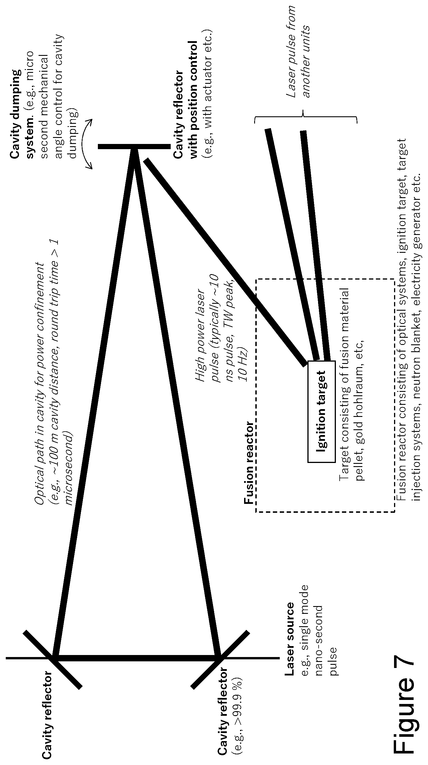 Patent US11784454 Figure 8 – High intensity pulse laser generation system and method