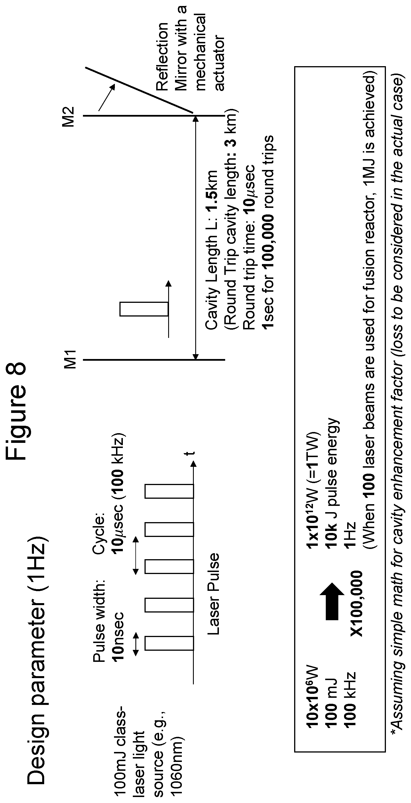 Patent US11784454 Figure 9 – High intensity pulse laser generation system and method