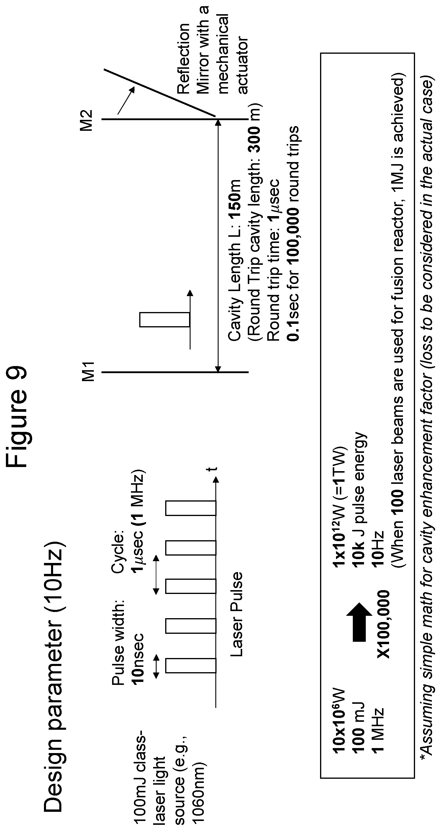 Patent US11784454 Figure 10 – High intensity pulse laser generation system and method