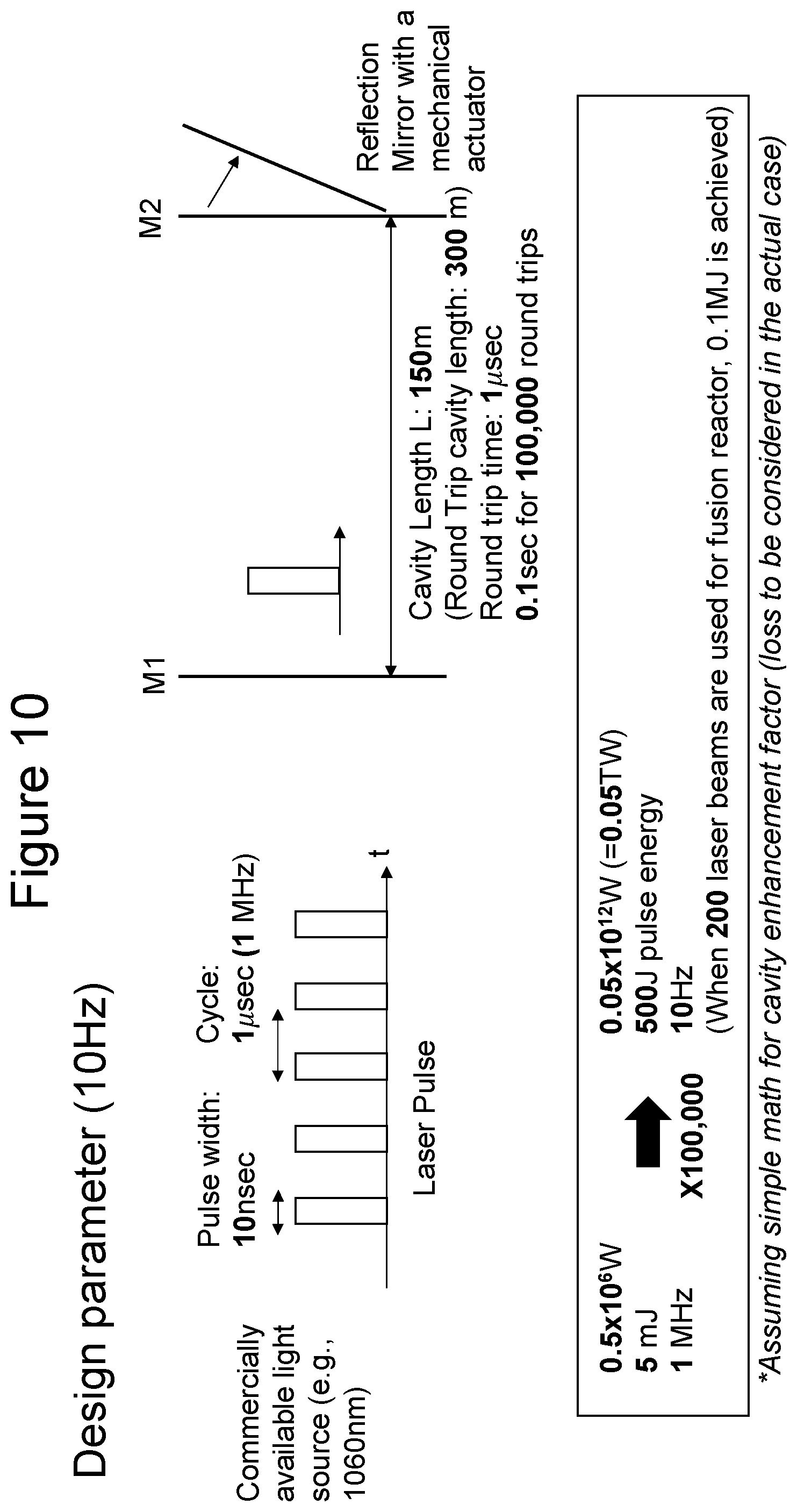 Patent US11784454 Figure 11 – High intensity pulse laser generation system and method