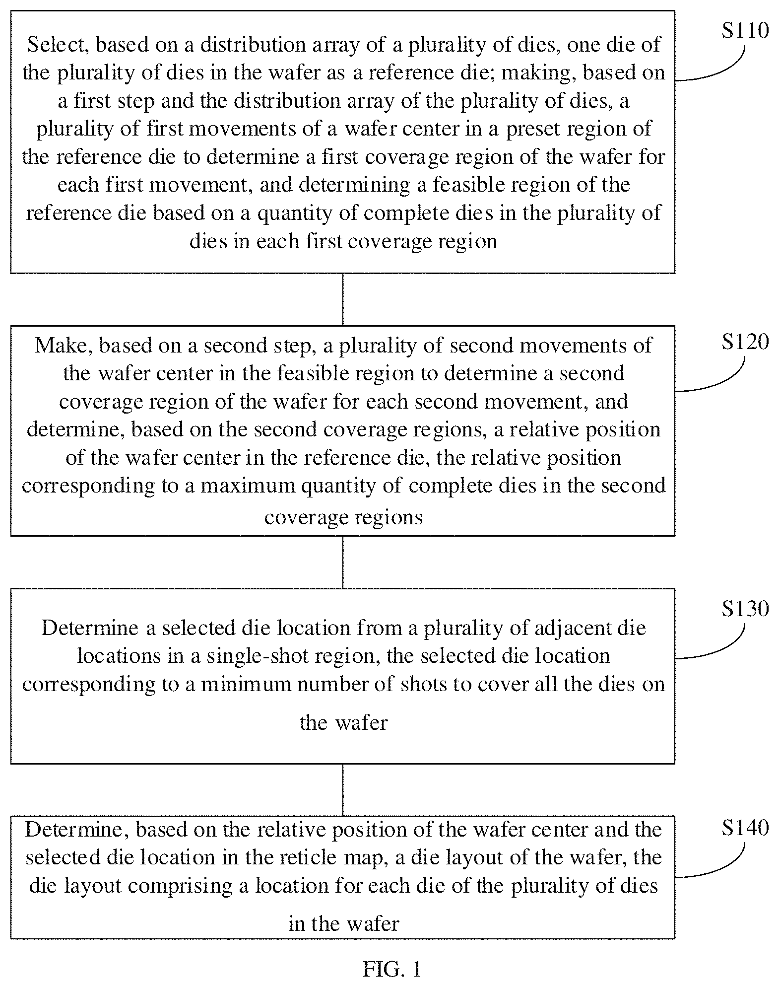 Patent US11784455 — Die layout calculation method, apparatus, medium, and device — Figure 1