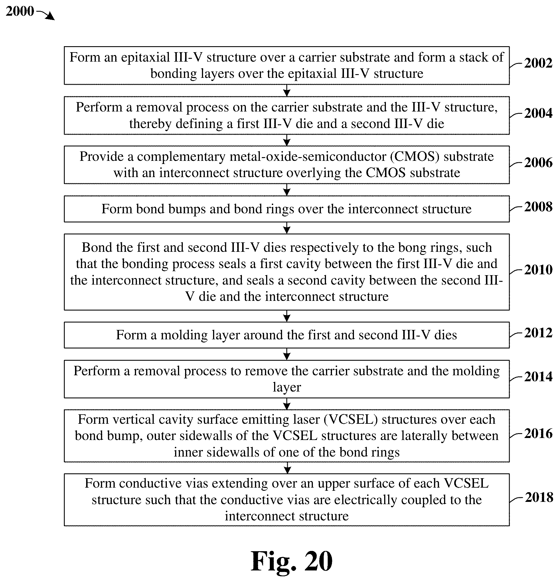 Patent US11784460 Figure 13 – Bump bonding structure to mitigate space contamination for III-V dies and CMOS dies