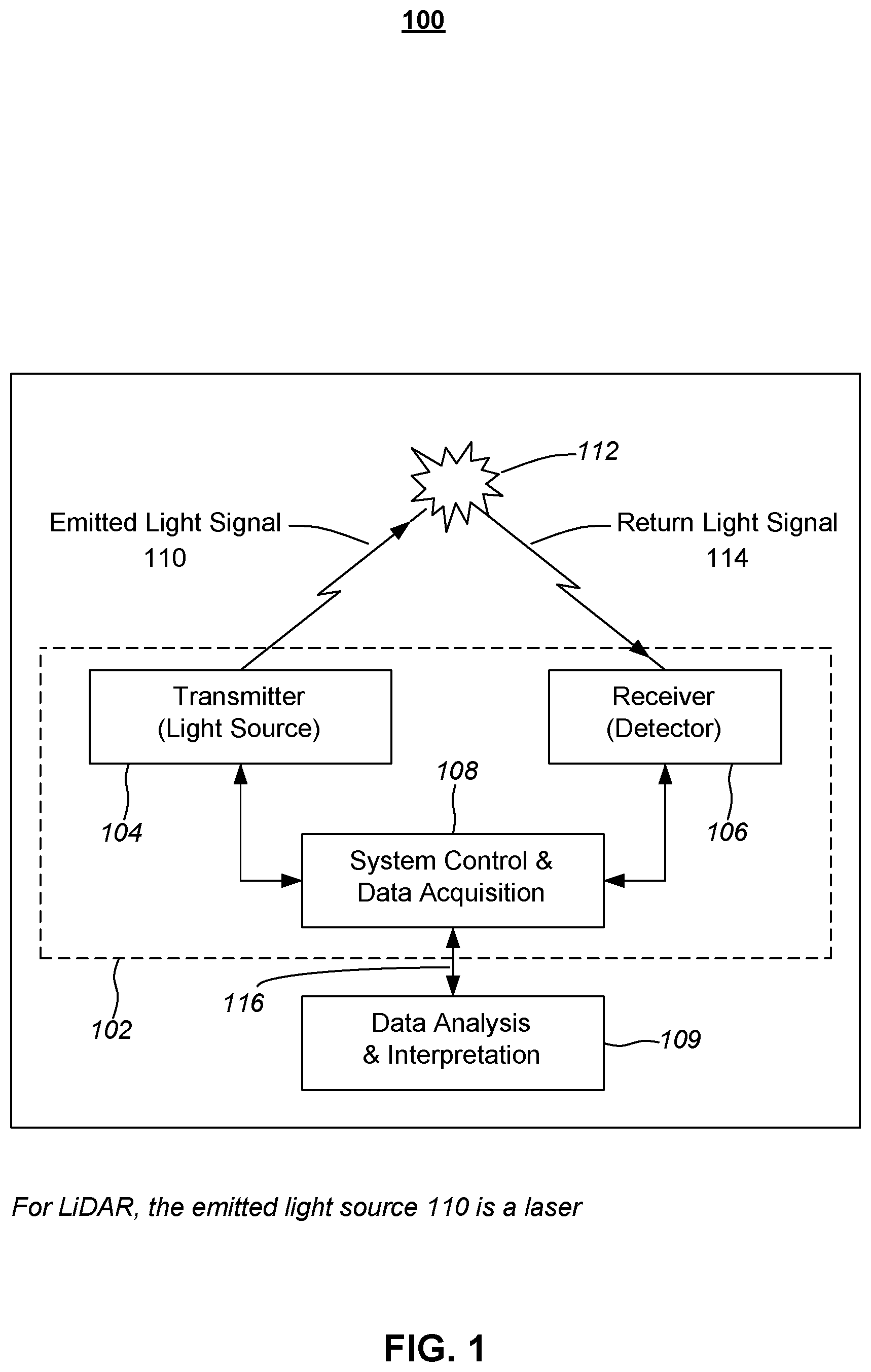 Patent US11784462 Figure 1 – Apparatus and methods for safe pulsed laser operation
