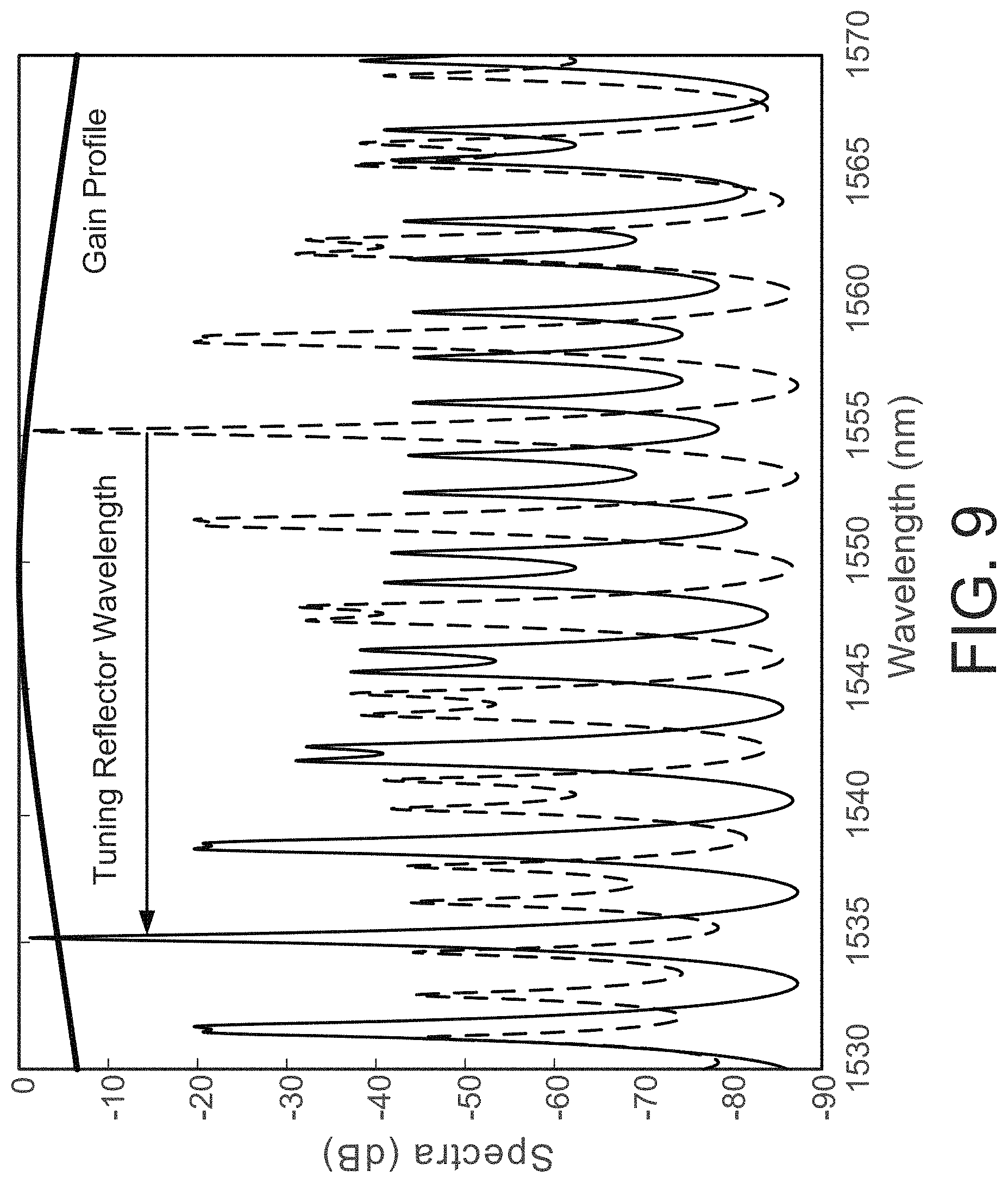 Patent US11784463 Figure 9 – Silicon photonics based tunable laser