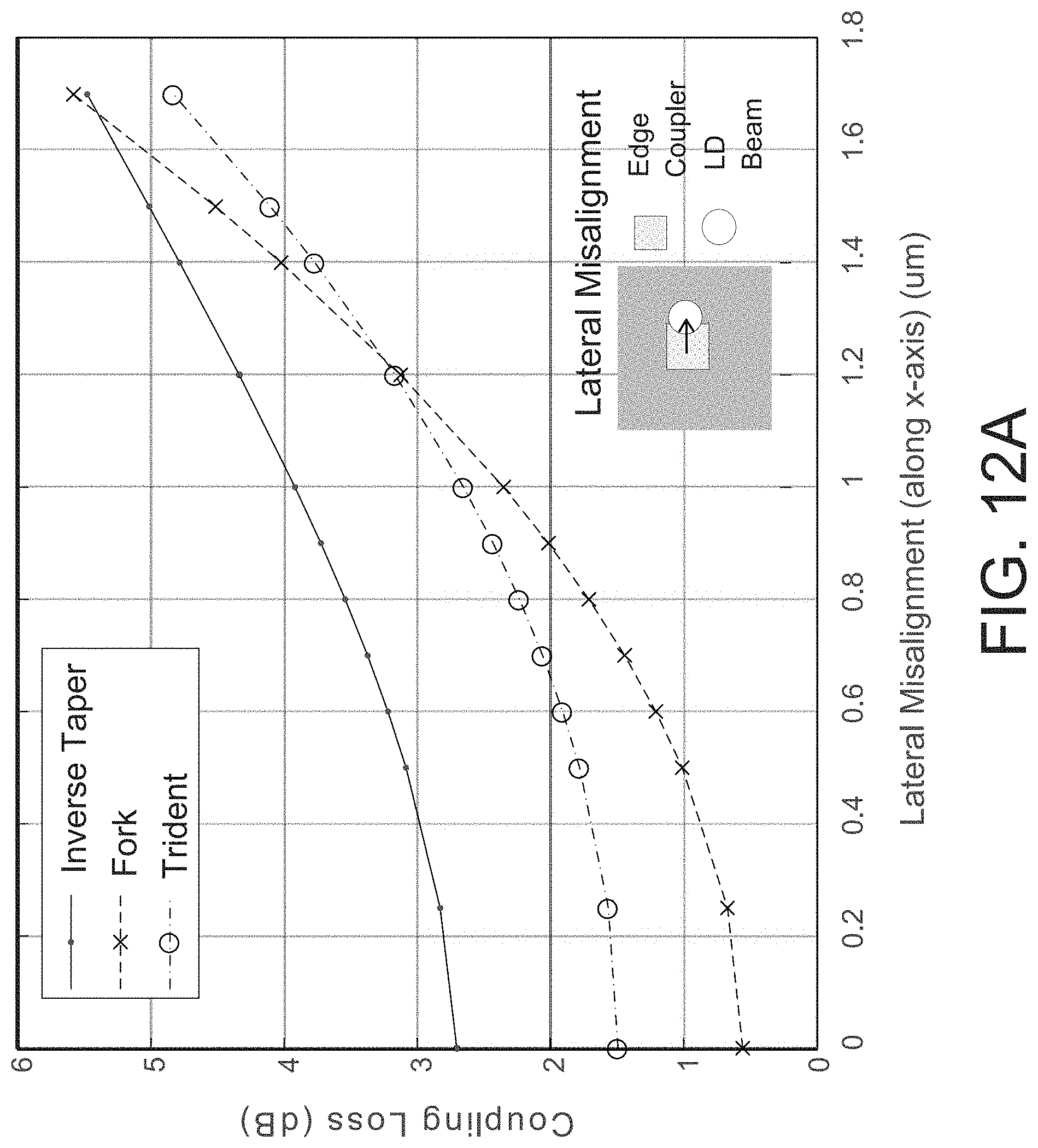 Patent US11784463 Figure 12 – Silicon photonics based tunable laser