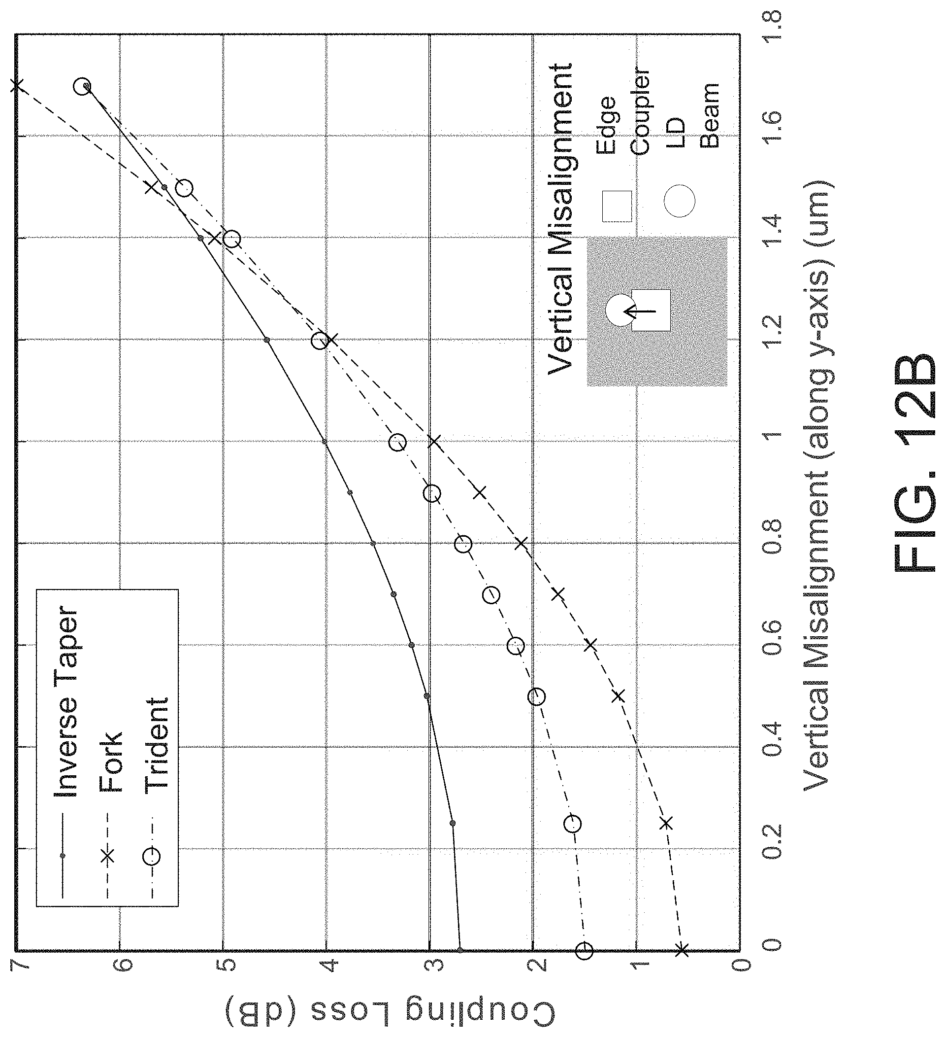 Patent US11784463 Figure 13 – Silicon photonics based tunable laser