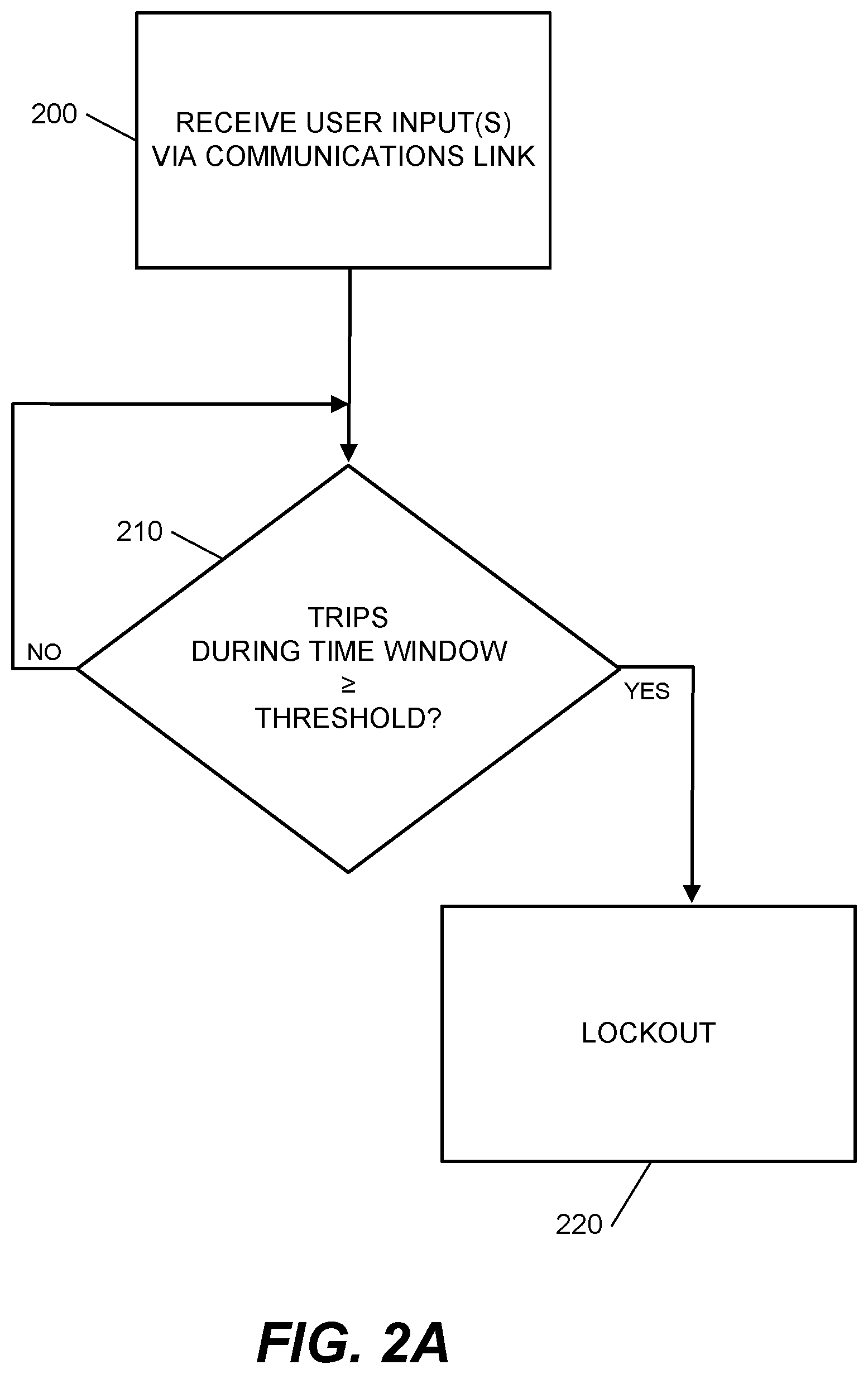 Patent US11784483 Figure 4 – Recloser lockout methods and related devices