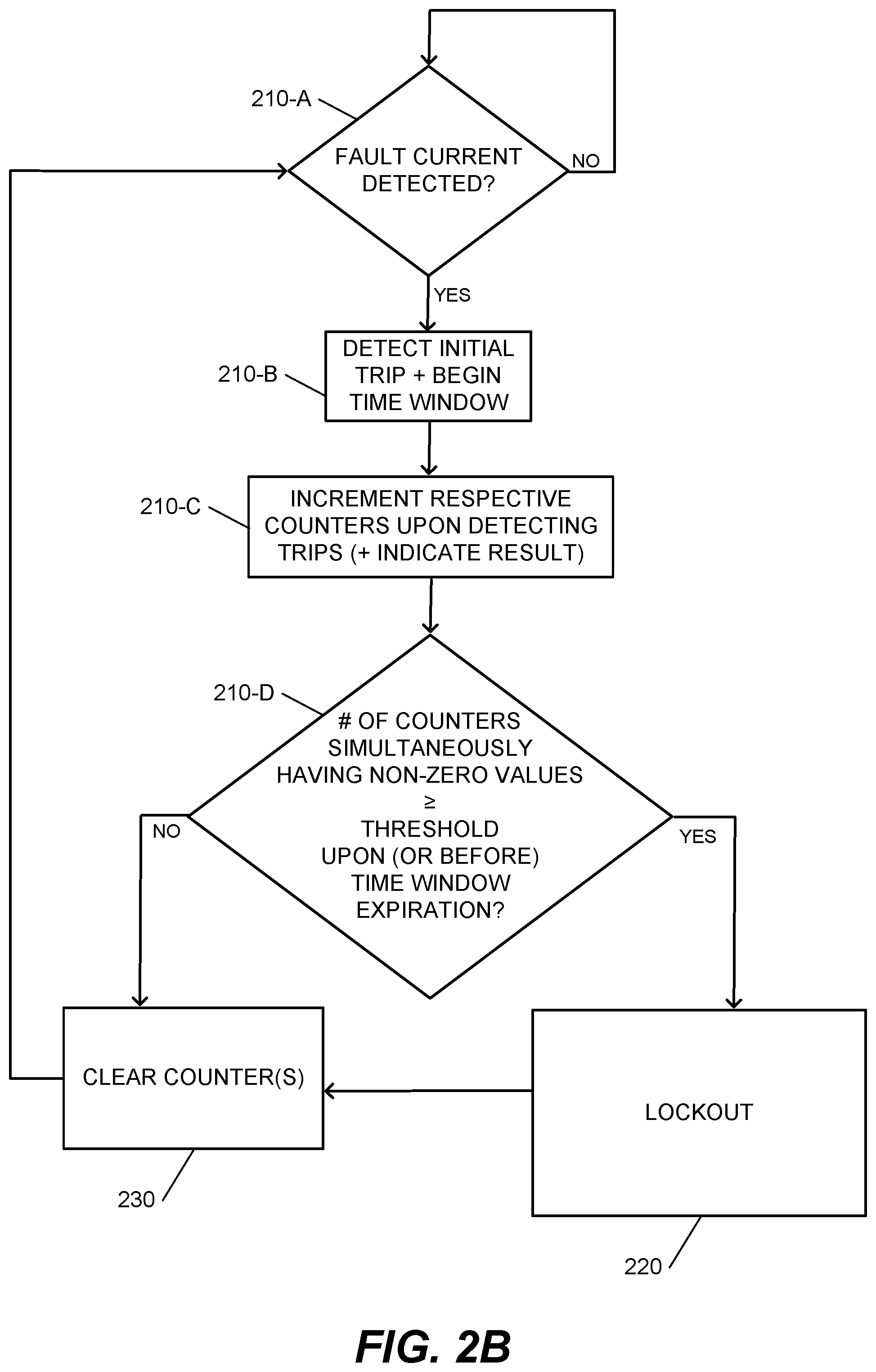 Patent US11784483 Figure 5 – Recloser lockout methods and related devices