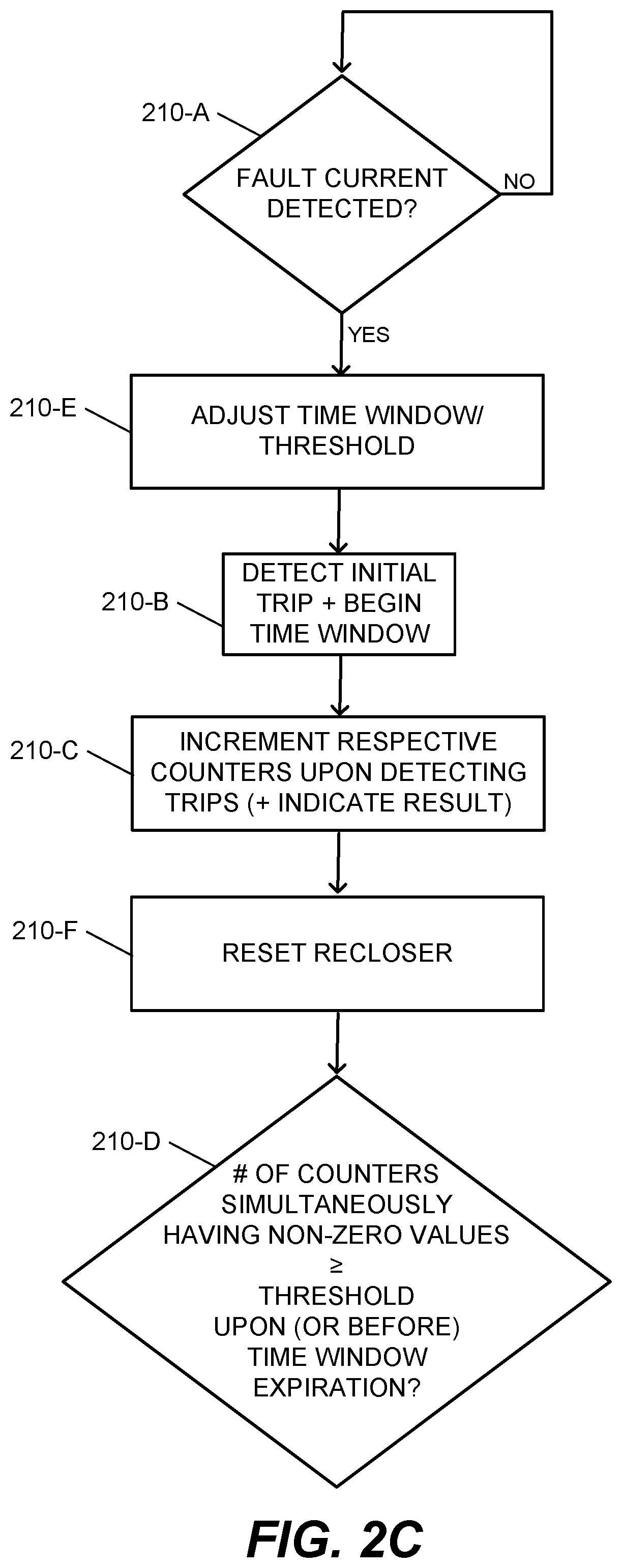 Patent US11784483 Figure 6 – Recloser lockout methods and related devices