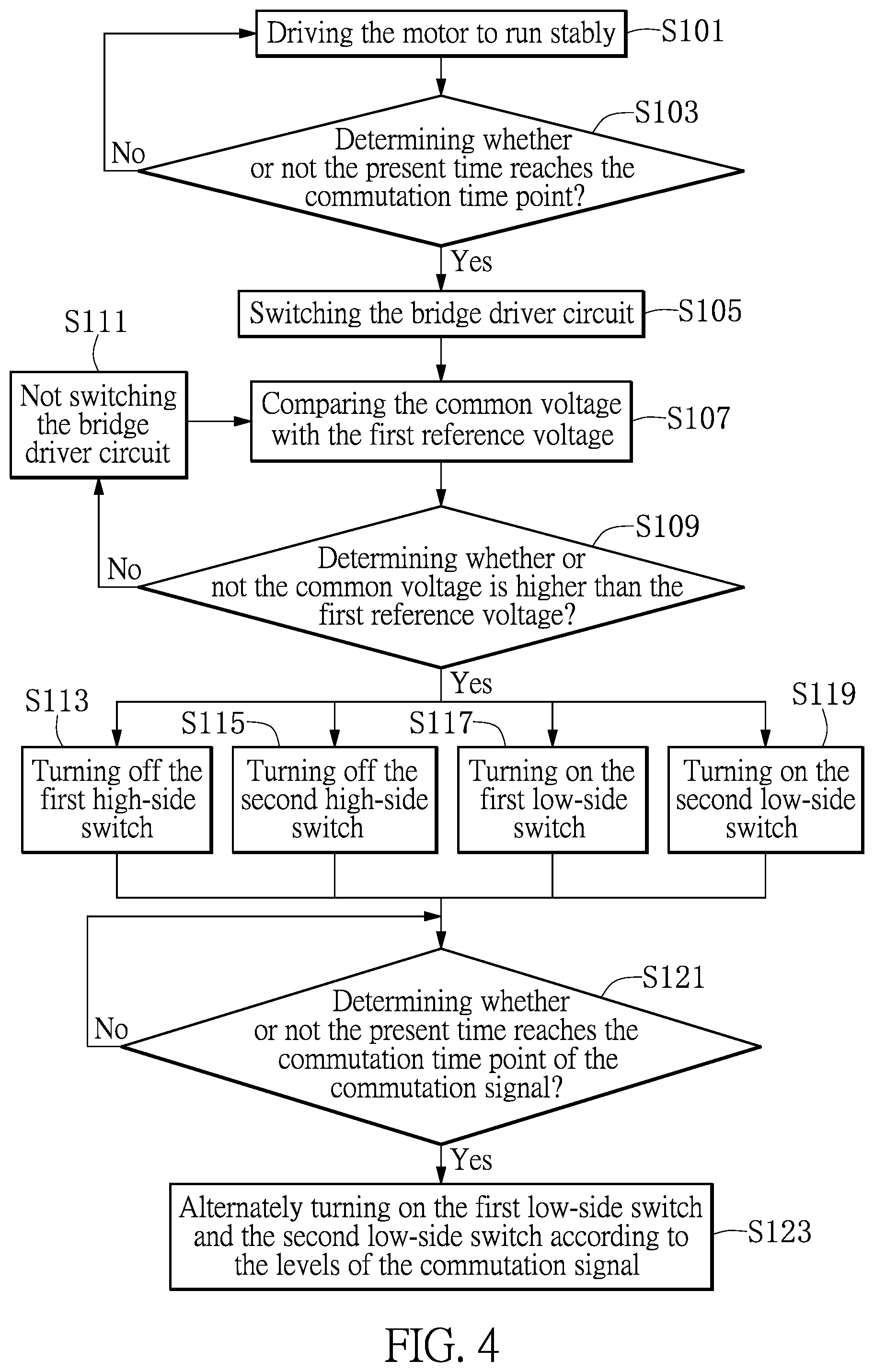 Patent US11784487 Figure 4 – Overvoltage protecting system and method of motor pre-driver