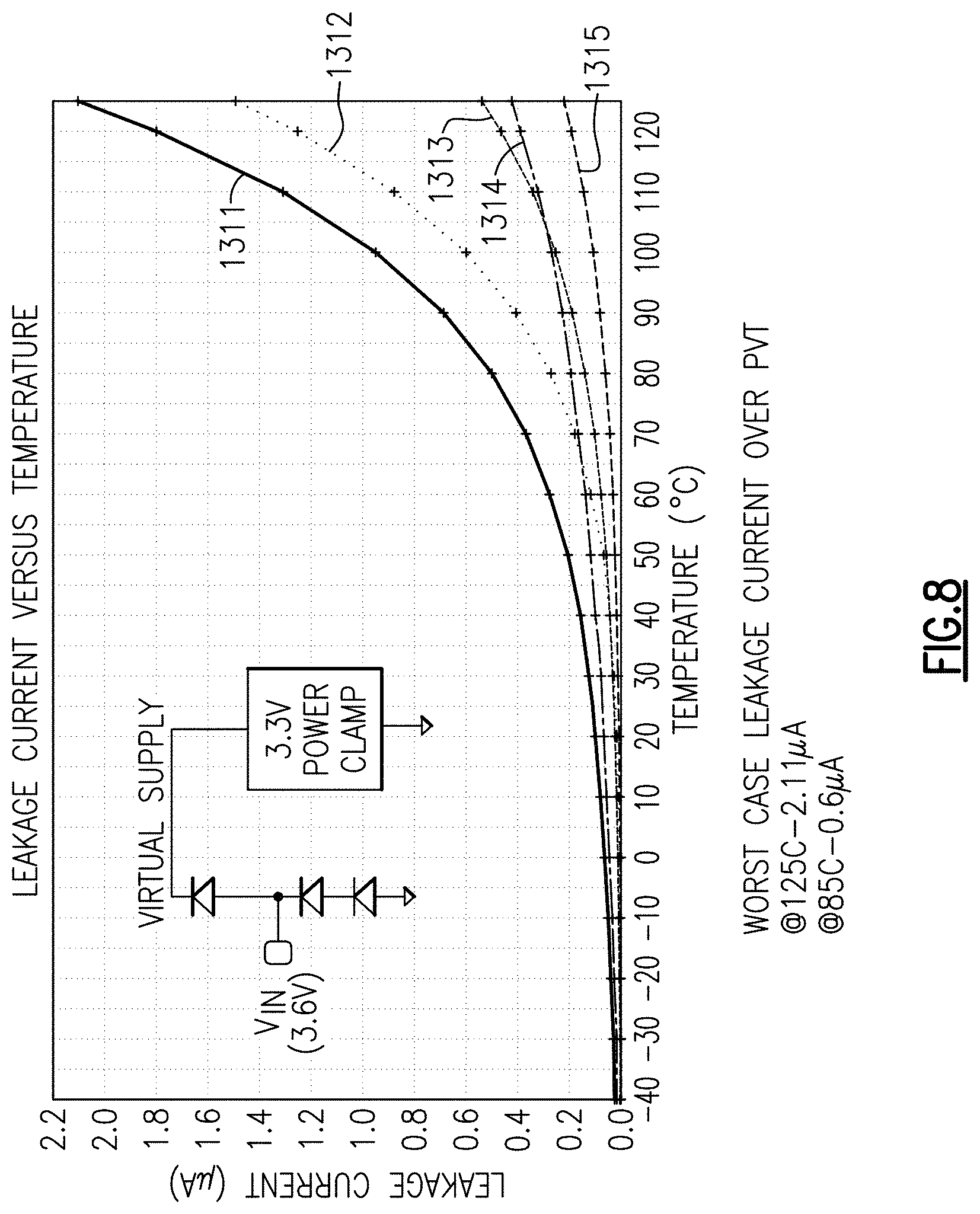Patent US11784488 Figure 16 – Electrical overstress protection with low leakage current for high voltage tolerant high speed interfaces