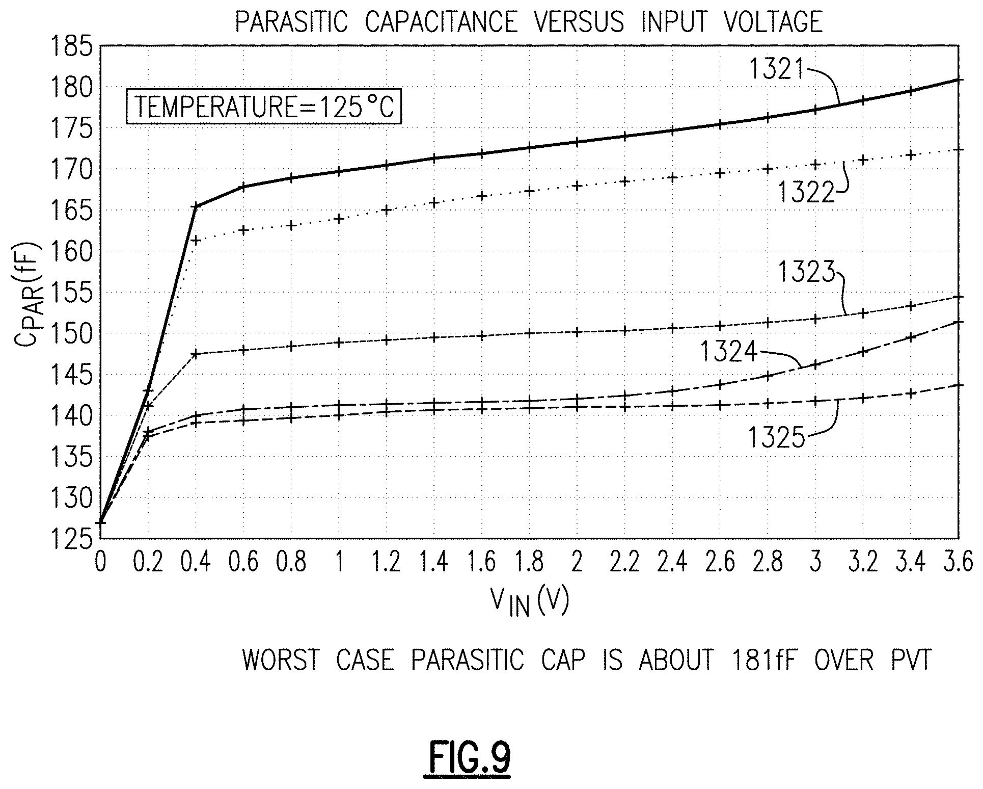 Patent US11784488 Figure 17 – Electrical overstress protection with low leakage current for high voltage tolerant high speed interfaces