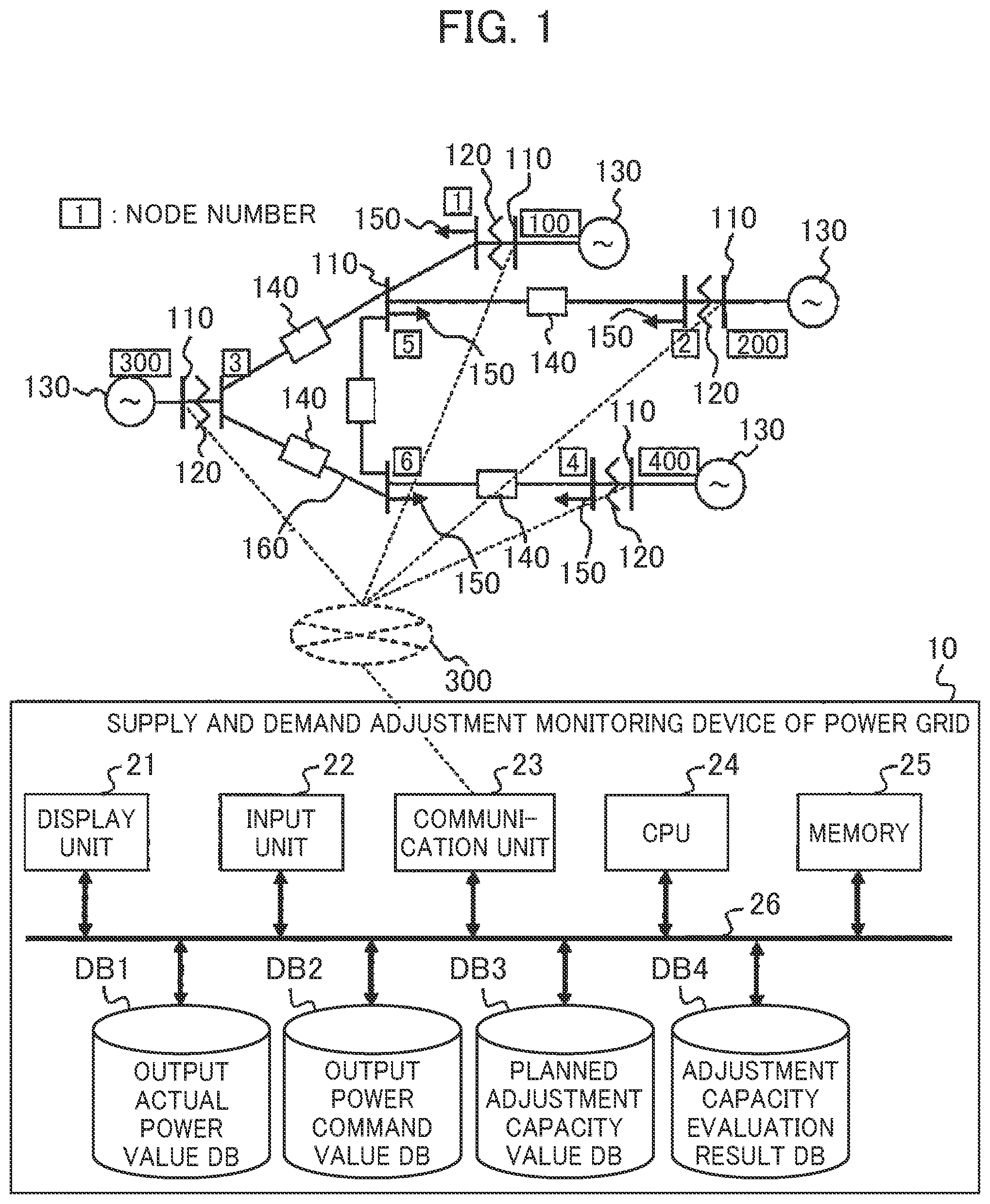 Patent US11784489 Figure 1 – Supply and demand adjustment monitoring device of power grid and supply and demand adjustment monitoring method for power grid