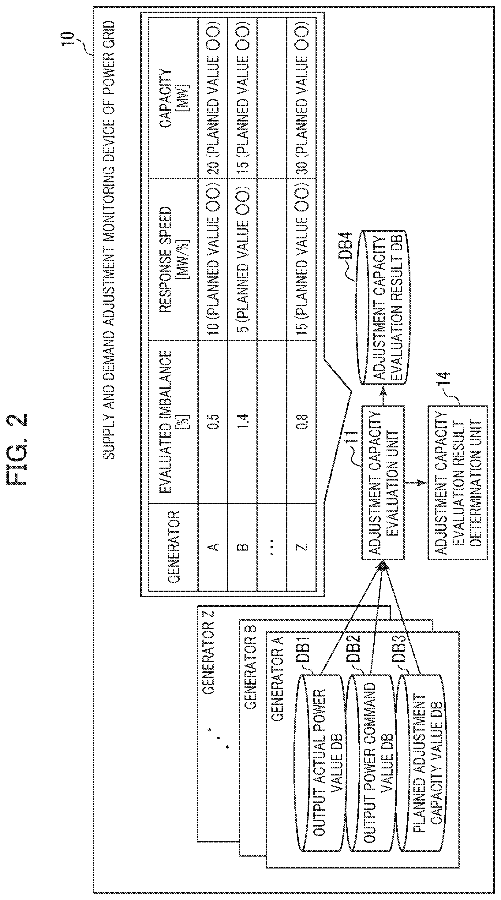Patent US11784489 Figure 2 – Supply and demand adjustment monitoring device of power grid and supply and demand adjustment monitoring method for power grid