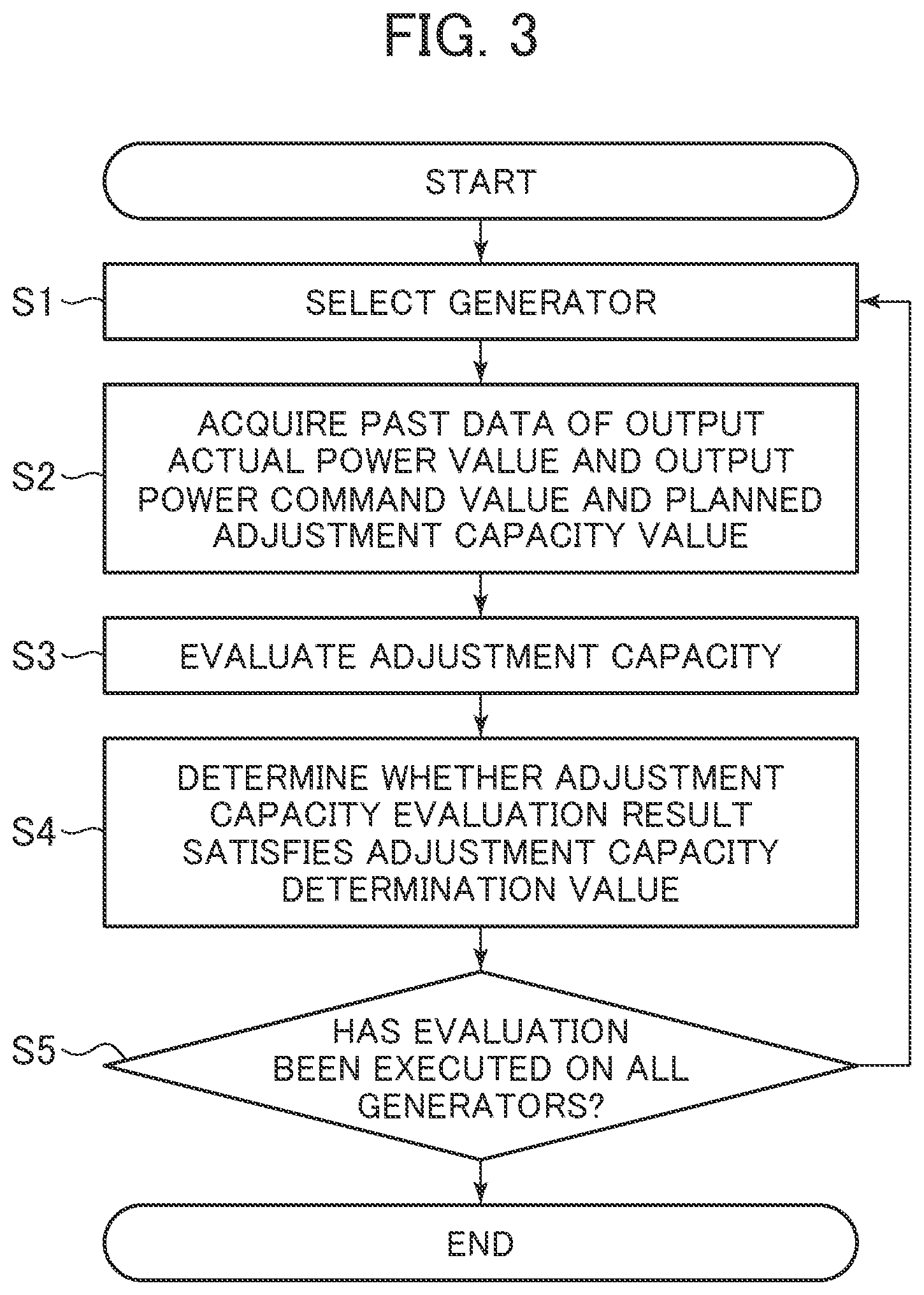 Patent US11784489 Figure 3 – Supply and demand adjustment monitoring device of power grid and supply and demand adjustment monitoring method for power grid