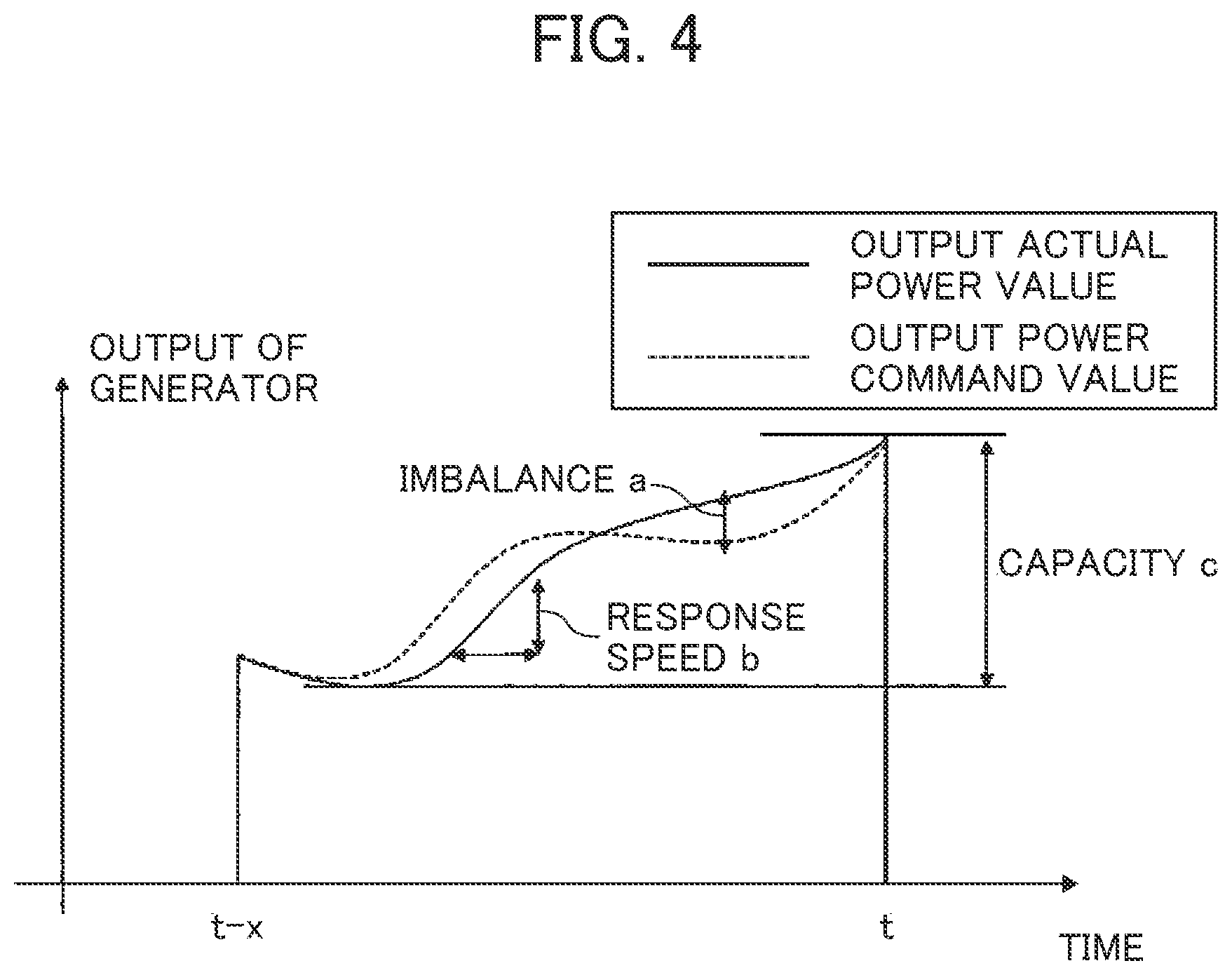 Patent US11784489 Figure 4 – Supply and demand adjustment monitoring device of power grid and supply and demand adjustment monitoring method for power grid
