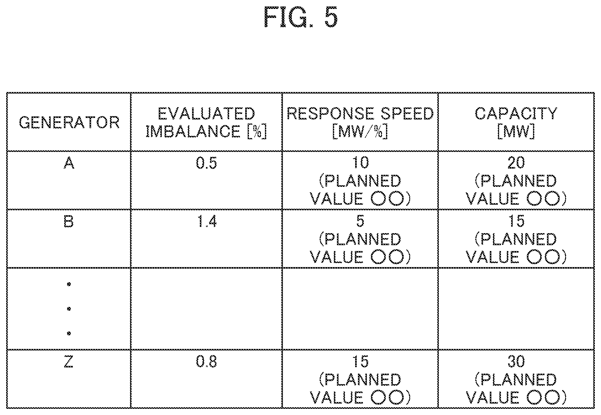 Patent US11784489 Figure 5 – Supply and demand adjustment monitoring device of power grid and supply and demand adjustment monitoring method for power grid