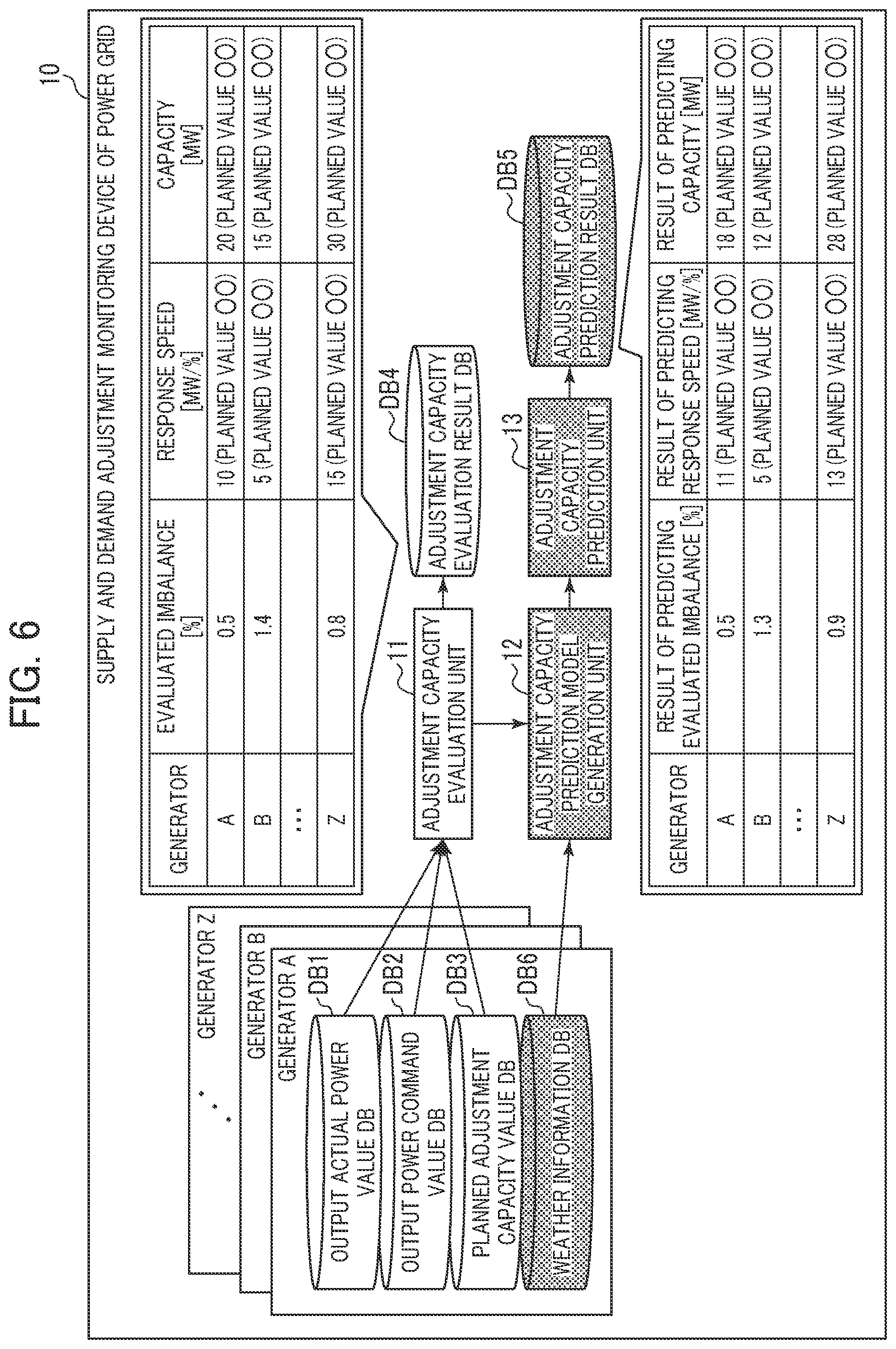 Patent US11784489 Figure 6 – Supply and demand adjustment monitoring device of power grid and supply and demand adjustment monitoring method for power grid