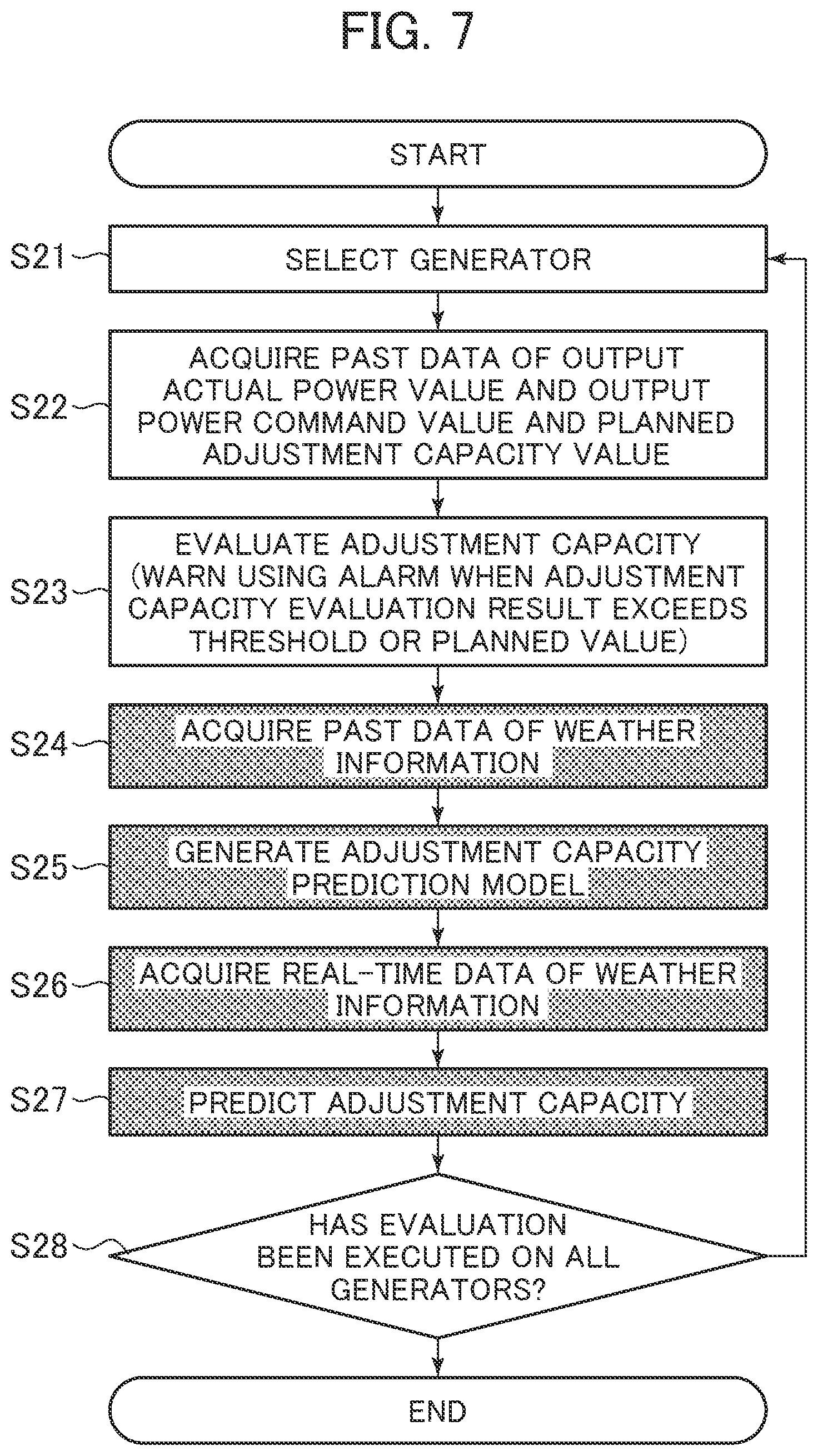 Patent US11784489 Figure 7 – Supply and demand adjustment monitoring device of power grid and supply and demand adjustment monitoring method for power grid