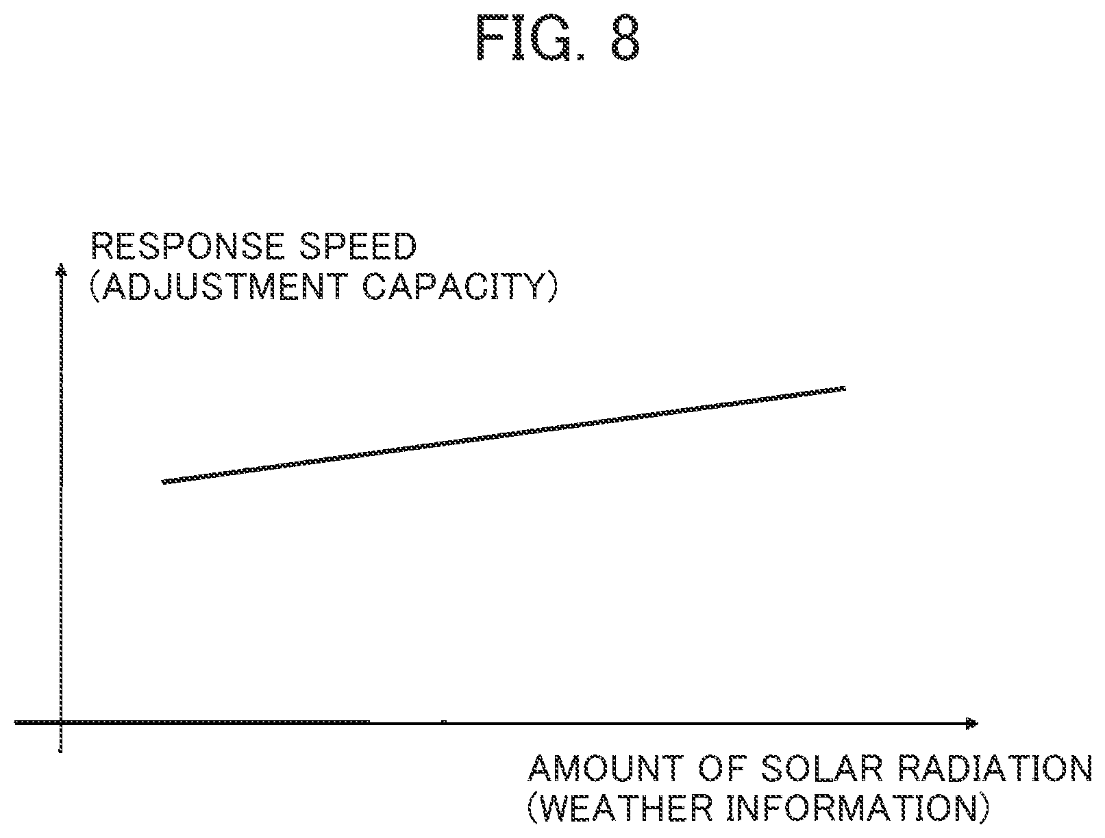 Patent US11784489 Figure 8 – Supply and demand adjustment monitoring device of power grid and supply and demand adjustment monitoring method for power grid