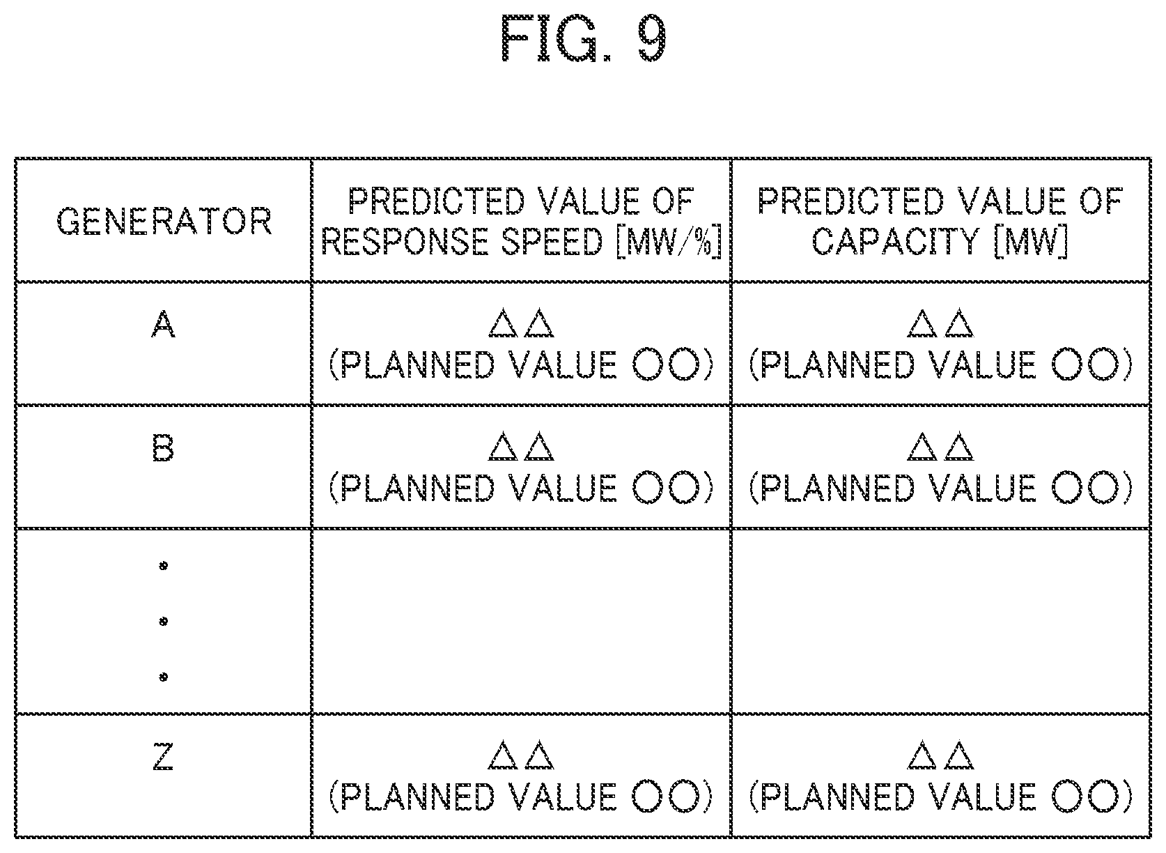 Patent US11784489 Figure 9 – Supply and demand adjustment monitoring device of power grid and supply and demand adjustment monitoring method for power grid