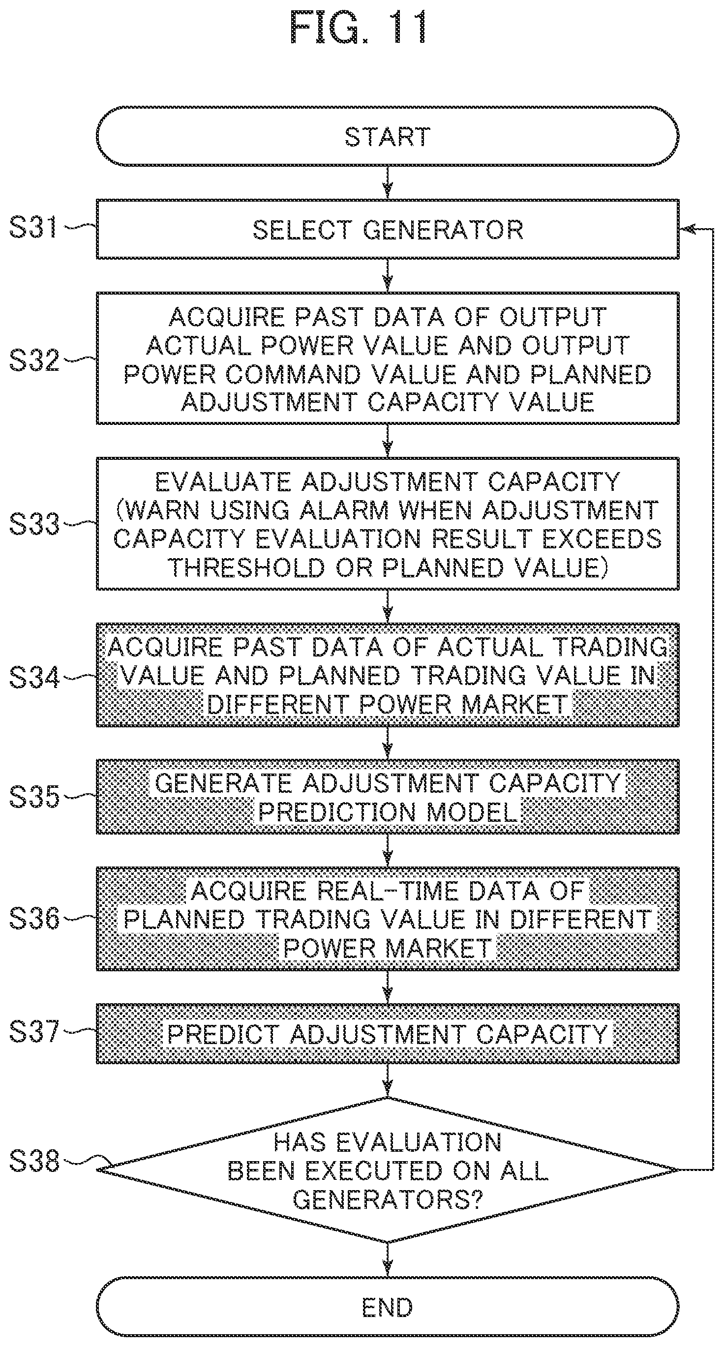 Patent US11784489 Figure 11 – Supply and demand adjustment monitoring device of power grid and supply and demand adjustment monitoring method for power grid