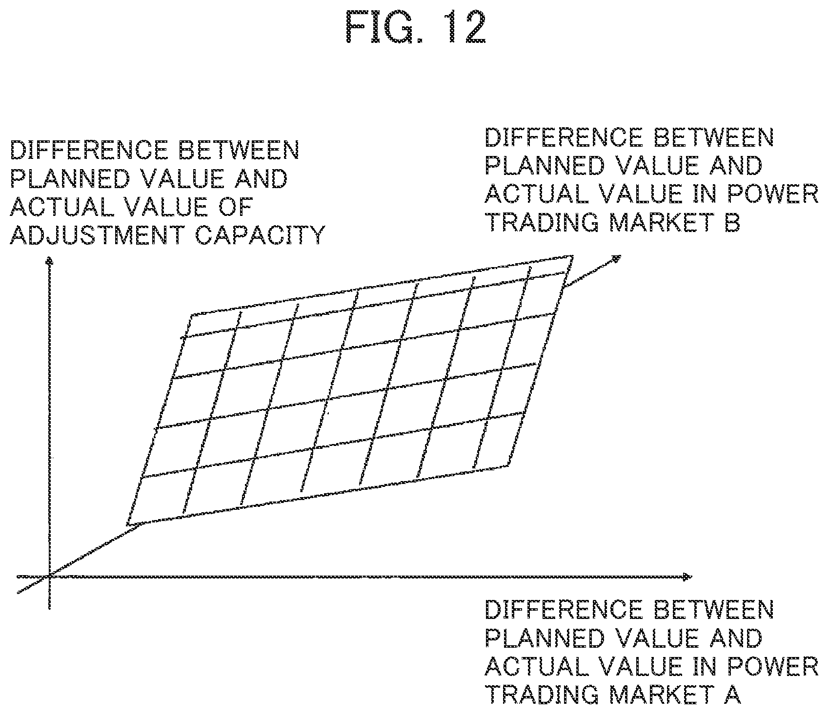 Patent US11784489 Figure 12 – Supply and demand adjustment monitoring device of power grid and supply and demand adjustment monitoring method for power grid