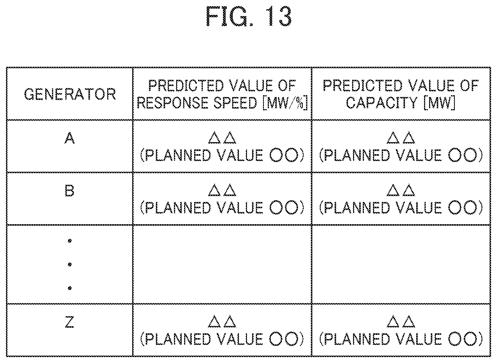 Patent US11784489 Figure 13 – Supply and demand adjustment monitoring device of power grid and supply and demand adjustment monitoring method for power grid