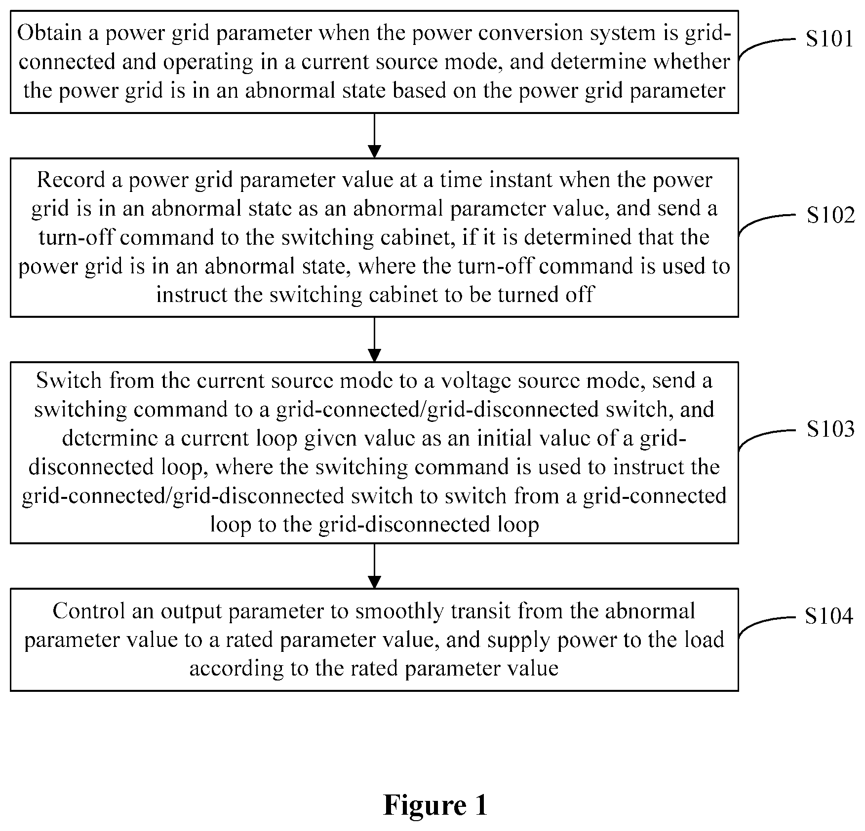 Patent US11784490 Figure 1 – Method and system for switching from grid-connected to grid-disconnected and power conversion system