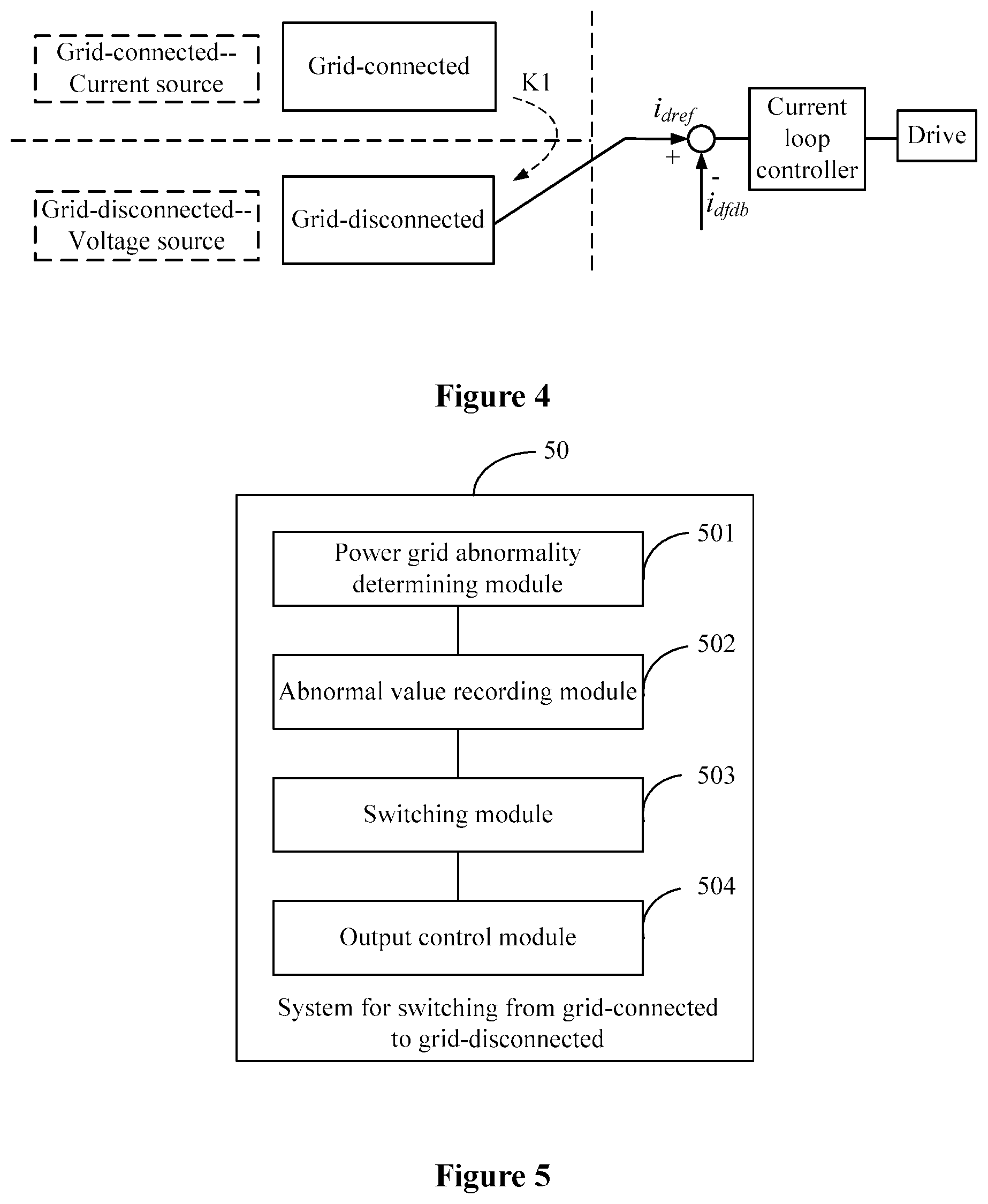 Patent US11784490 Figure 3 – Method and system for switching from grid-connected to grid-disconnected and power conversion system