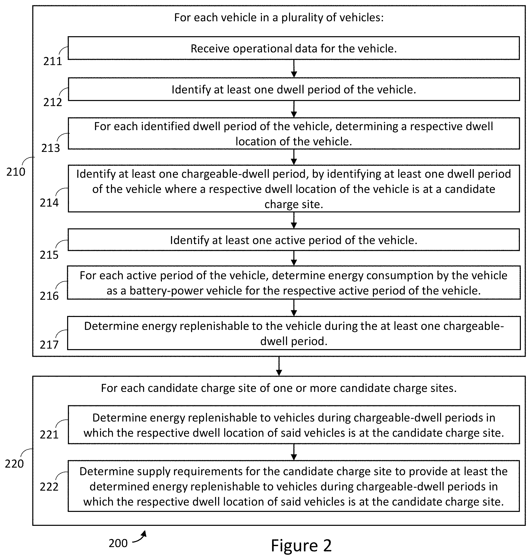 Patent US11784491 Figure 2 – Systems and methods for implementing vehicle charging infrastructure