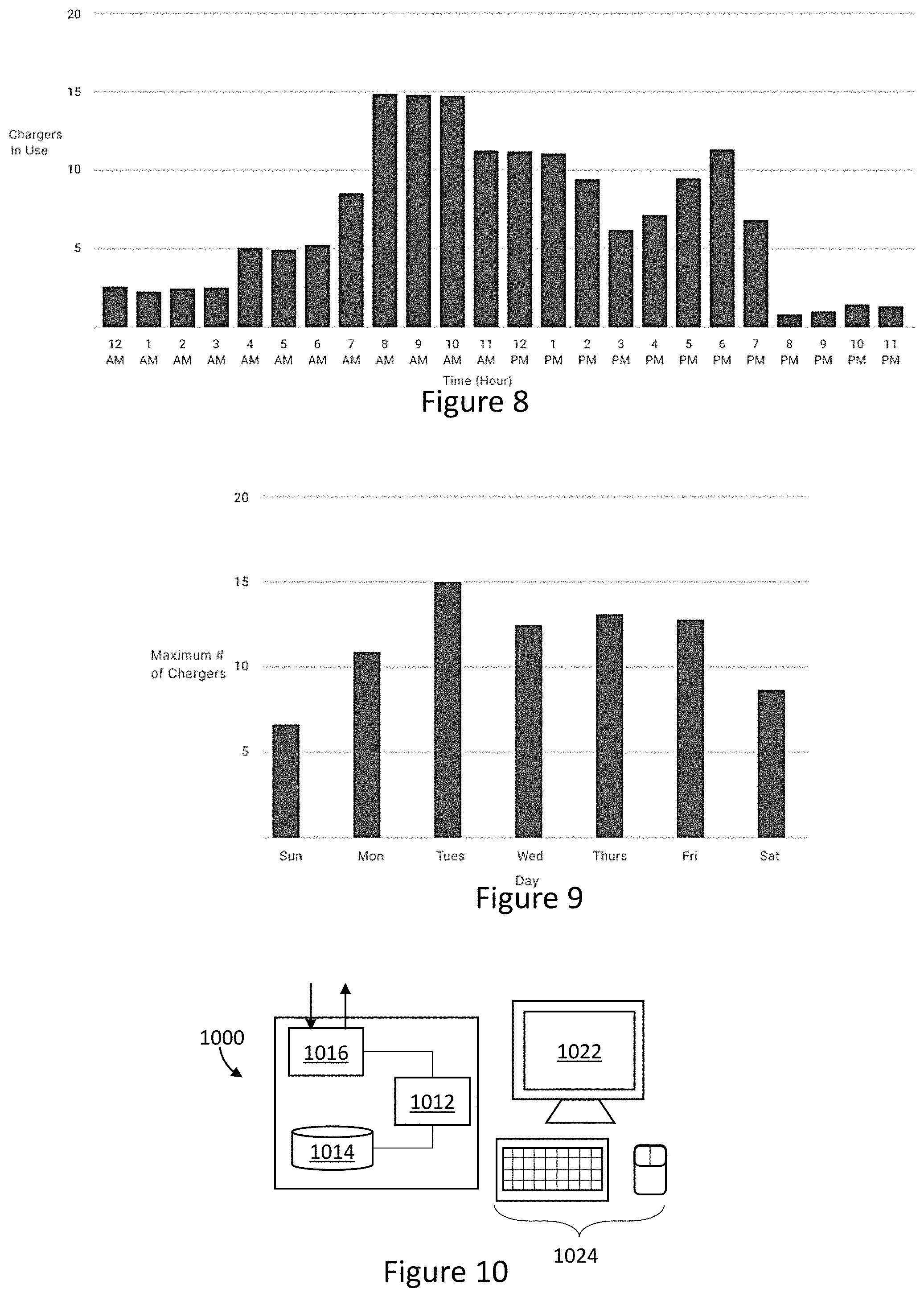Patent US11784491 Figure 5 – Systems and methods for implementing vehicle charging infrastructure