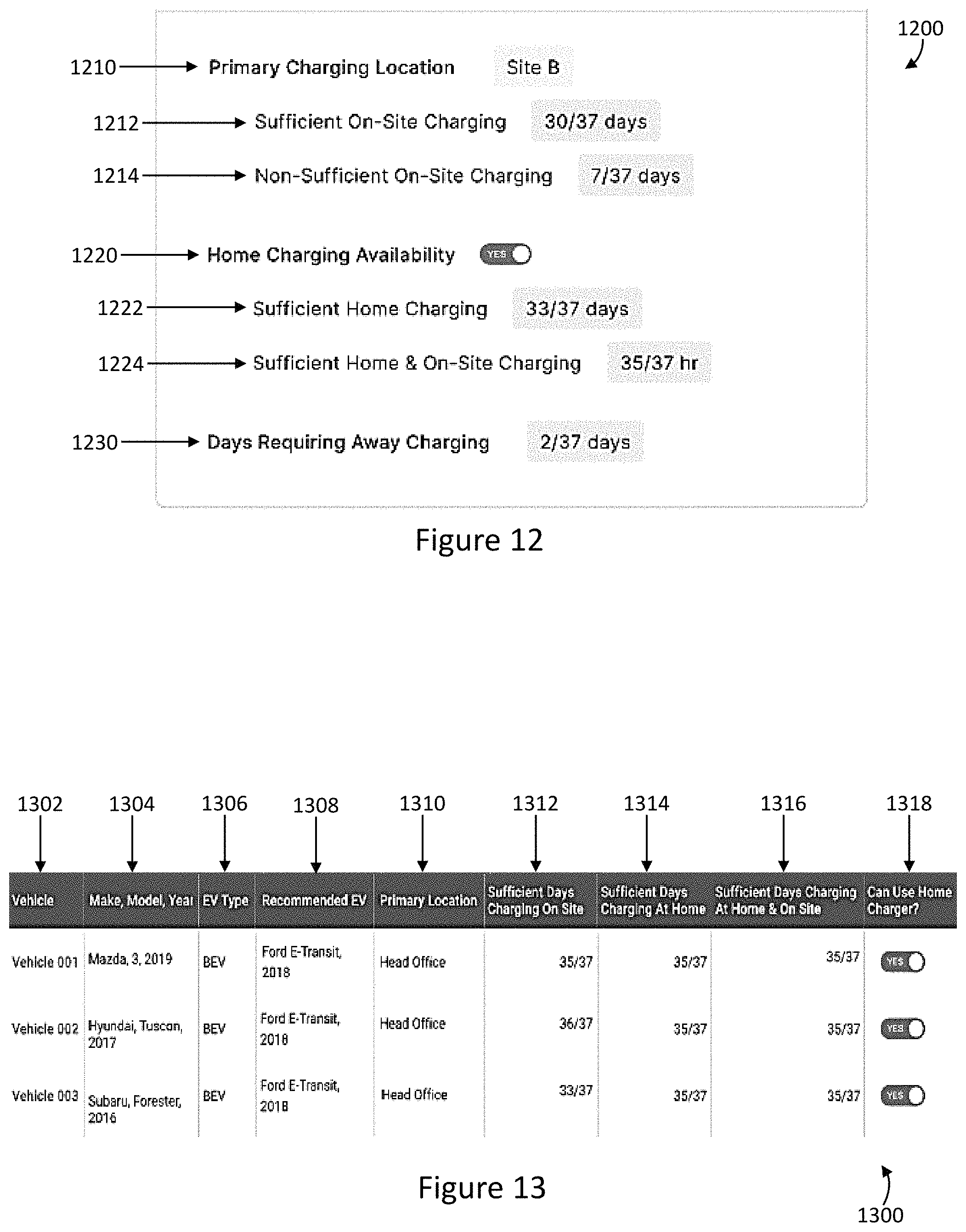 Patent US11784491 Figure 7 – Systems and methods for implementing vehicle charging infrastructure